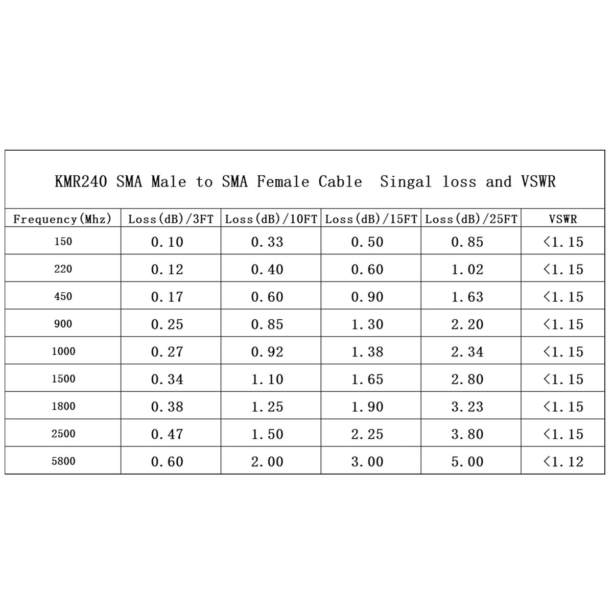 XRDS - Cable coaxial SMA macho a SMA hembra, 50 ohmios de baja pérdida KMR240 SMA conectores de cobre puro