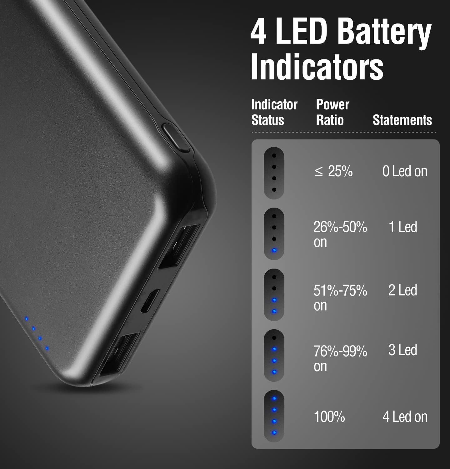 Batería Portátil ENEGON 10000mAh Negro Carga Rápida Paquete de 2