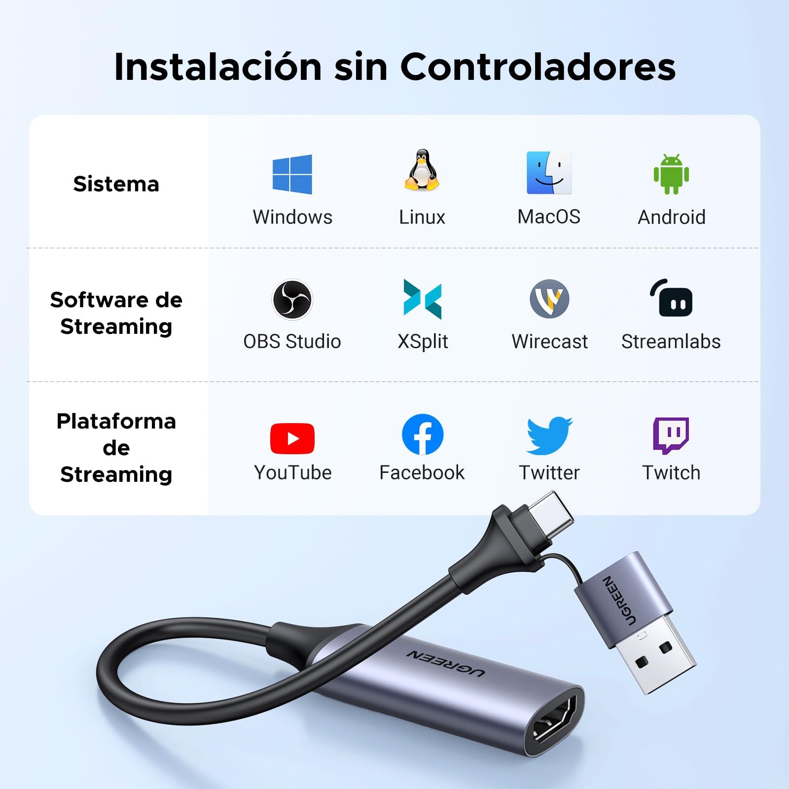 UGREEN Capturadora de Video HDMI a USB-A/C Unidireccional, Full HD 1080p@30Hz USB 2.0 Captura para Streaming, Conferencias, No Compatible con TV o Proyecto