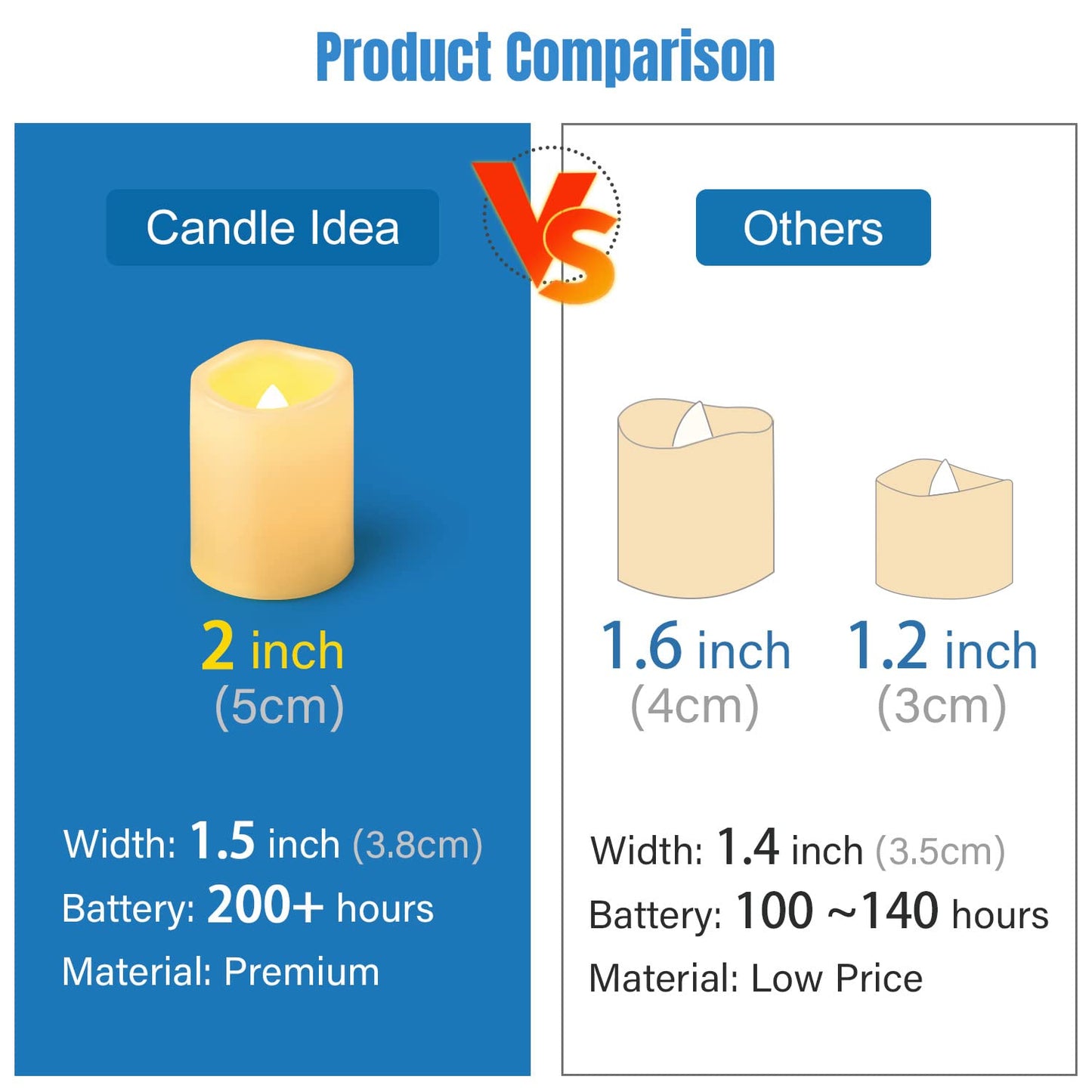 CANDLE IDEA - Velas votivas LED sin llama, paquete de 24 unidades, 3.81 x 5.08 cm, funciona con pilas, luces de té eléctricas sin llama, velas falsas a granel para bodas, Navidad, decoraciones de