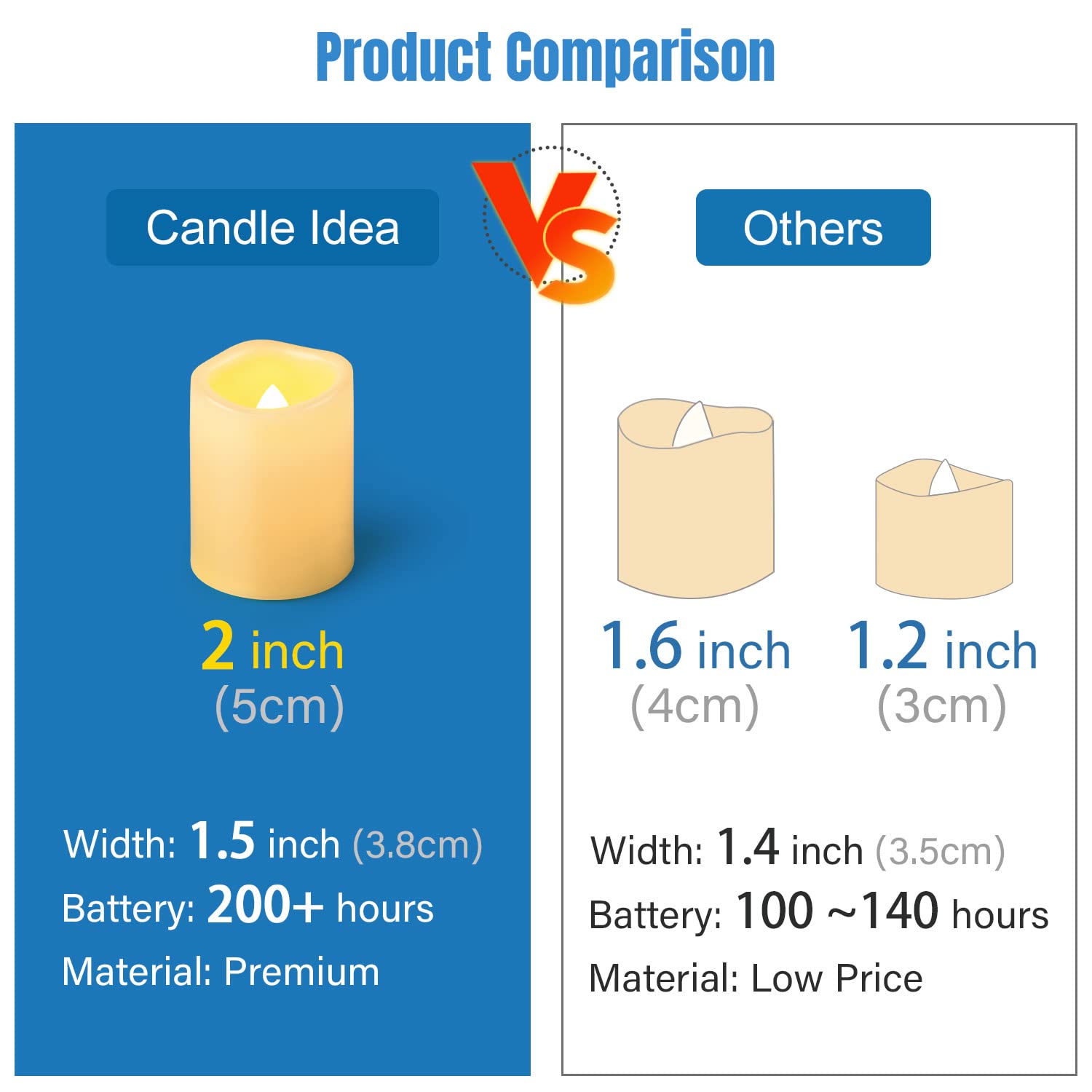 CANDLE IDEA - Velas votivas LED sin llama, paquete de 24 unidades, 3.81 x 5.08 cm, funciona con pilas, luces de té eléctricas sin llama, velas falsas a granel para bodas, Navidad, decoraciones de