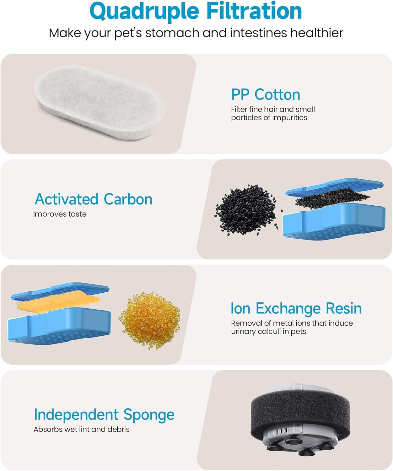 Filtros y Esponjas AOOGITF para Fuente de Agua S5 Cat