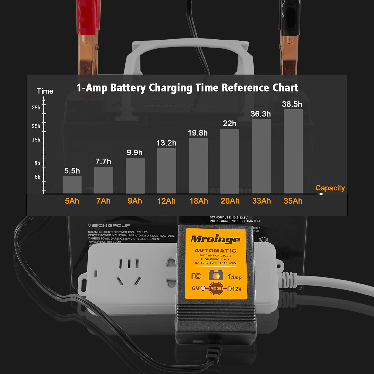 Mroinge Cargador y mantenedor de batería totalmente automático de 6 V/12 V 1 A para automóviles, motocicletas, cortacésped, ATV, RV, lancha, baterías selladas de gel AGM de ciclo profundo