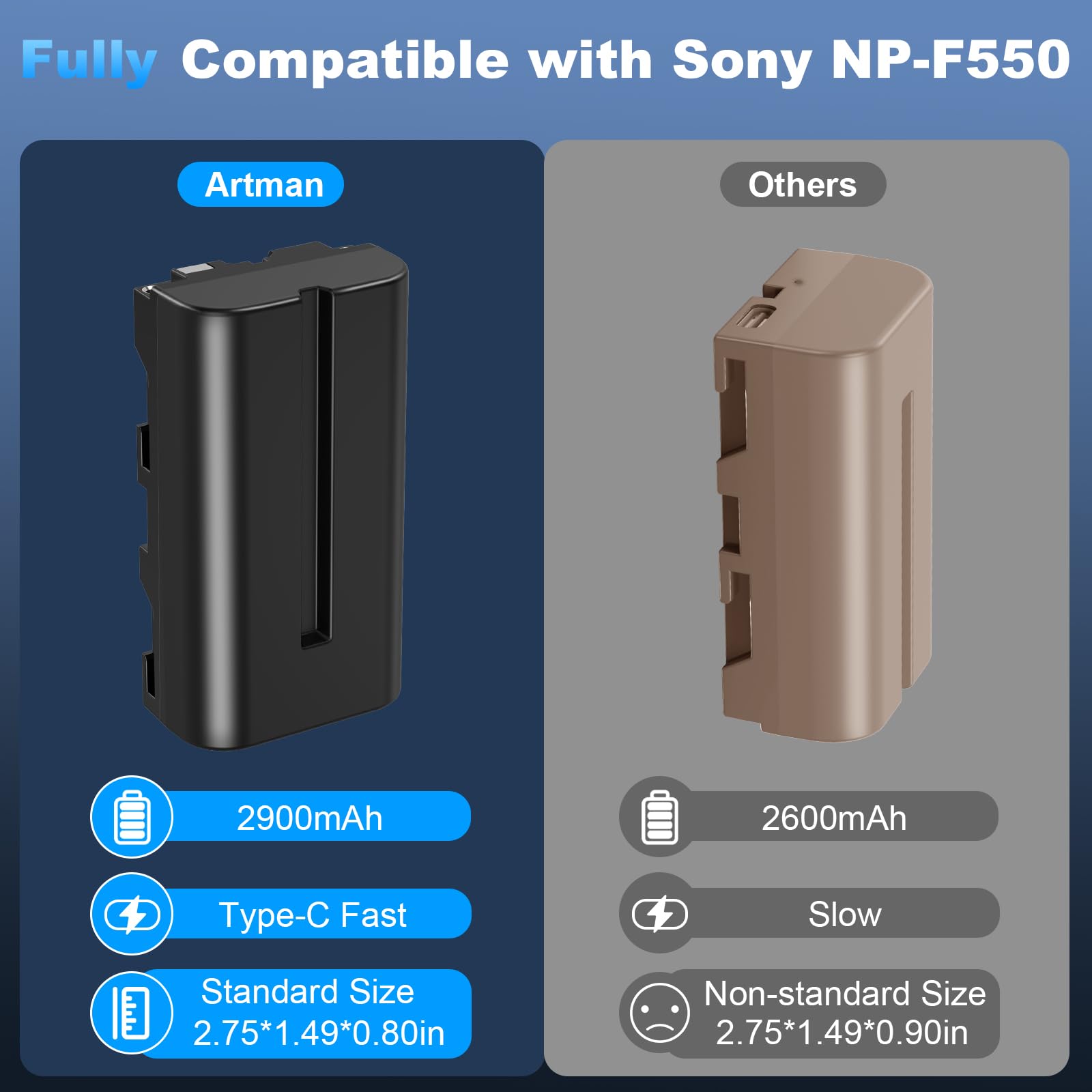 Artman Batería Mejorada NP-F550 2900mAh 2-Pack con Puerto de Carga Directa Tipo-C para Sony NP-F970 F750 F550 F330 F530 F570 F770 F960, CCD-SC55, TR516 TR716 TR818 TR910 TR917 Luz LED, Monitor (Negro)