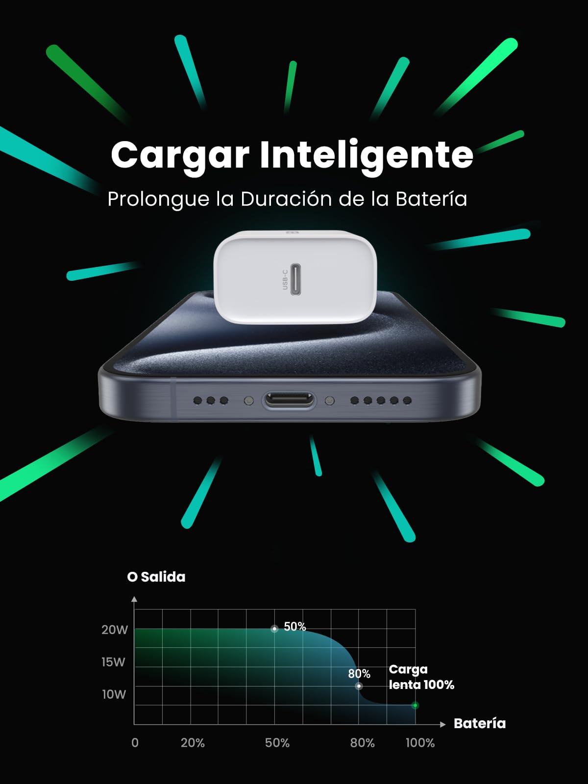 Cargador USB Tipo C UGREEN Blanco Rápido con Cable para iPhone y Galaxy