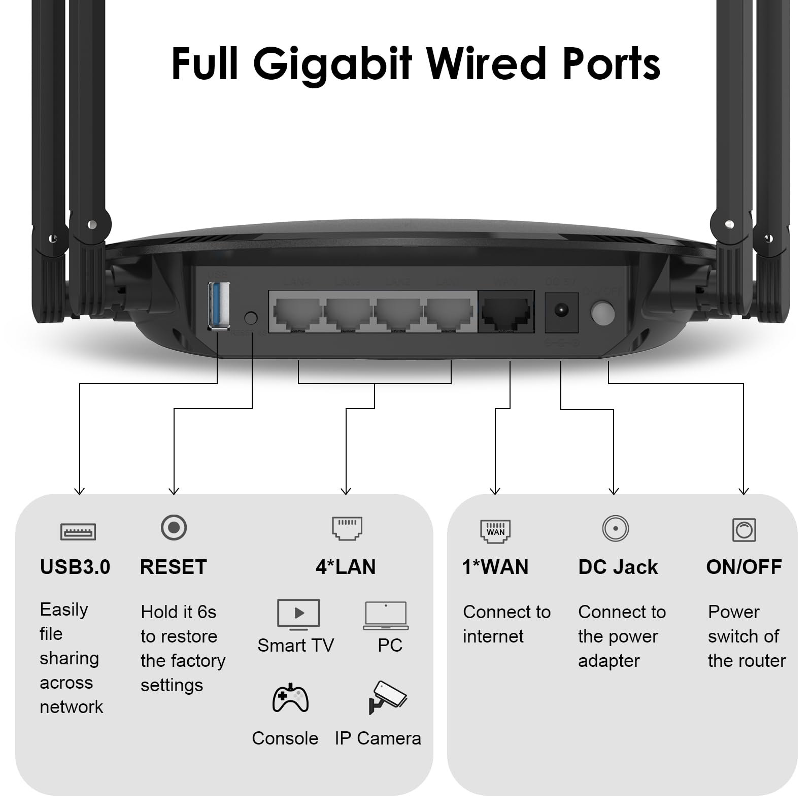 WAVLINK AX3000 WiFi 6 Doble Banda, Router de Internet Inalámbrico 802.11ax Gigabit Con 4*5dBi Antenas de Alta Ganancia, MU-MIMO, OFDMA, Touchlink, Beamforming, WPA3, Compatible Con IPV6
