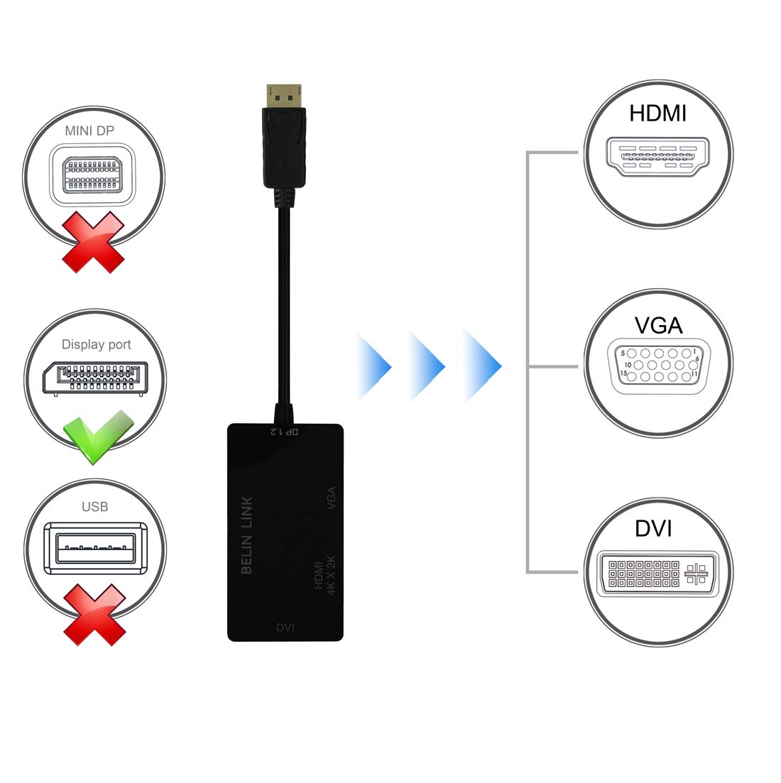 Adaptador DisplayPort DP HDMI VGA DVI Negro 4K Triple Función Gold-Plated