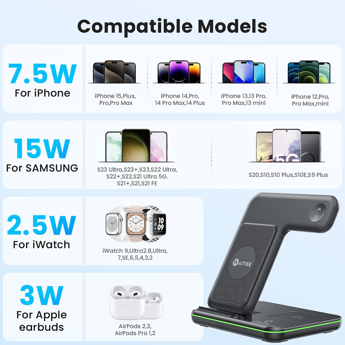 Cargador Inalámbrico WAITIEE Blanco 3 en 1 de Carga Rápida 15W para Apple Watch, AirPods y iPhone