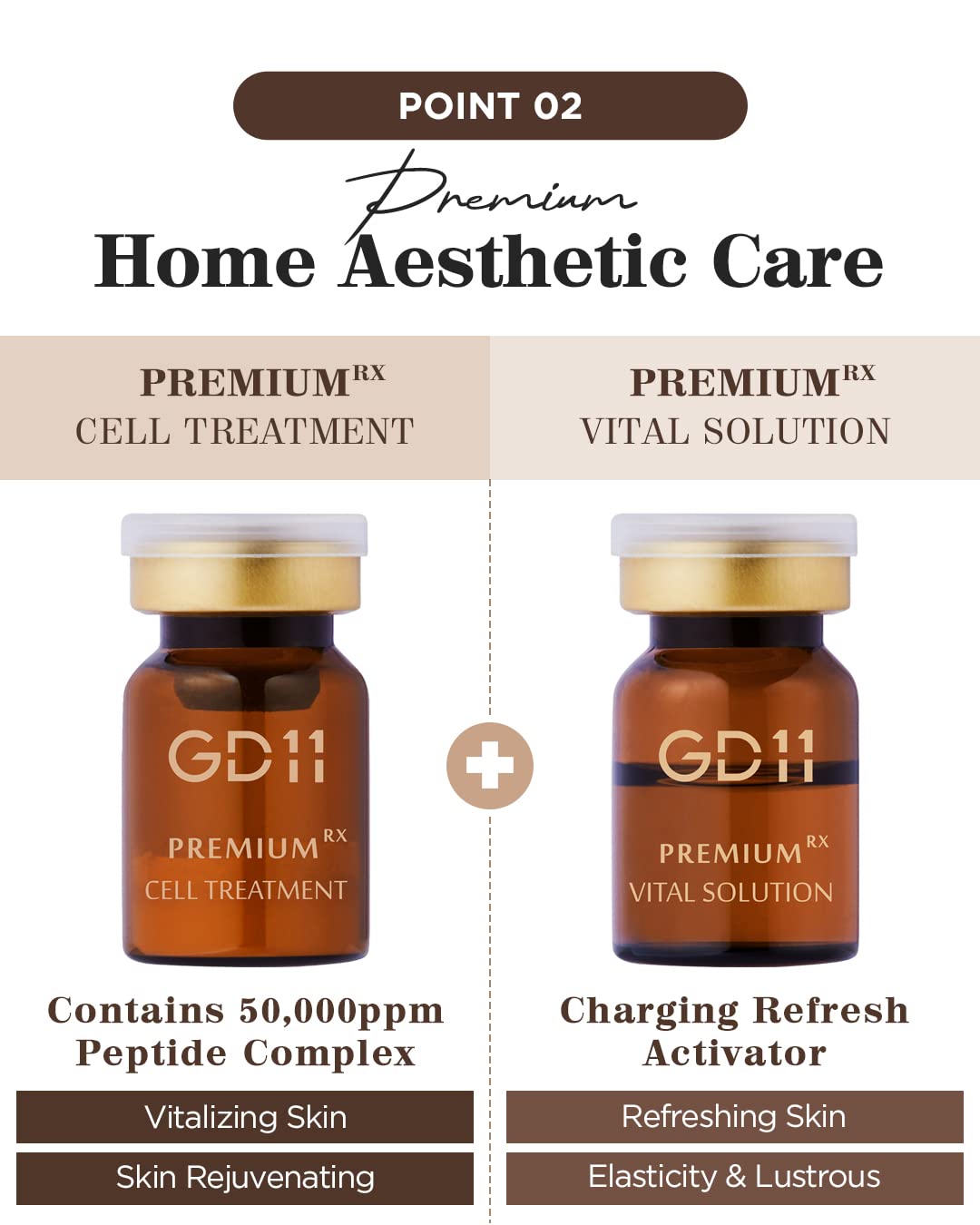 GD11- Tratamiento de exosomas celulares Premium Rx | Set de cuidado de la piel estético para el hogar Premium para suero regenerador de la piel
