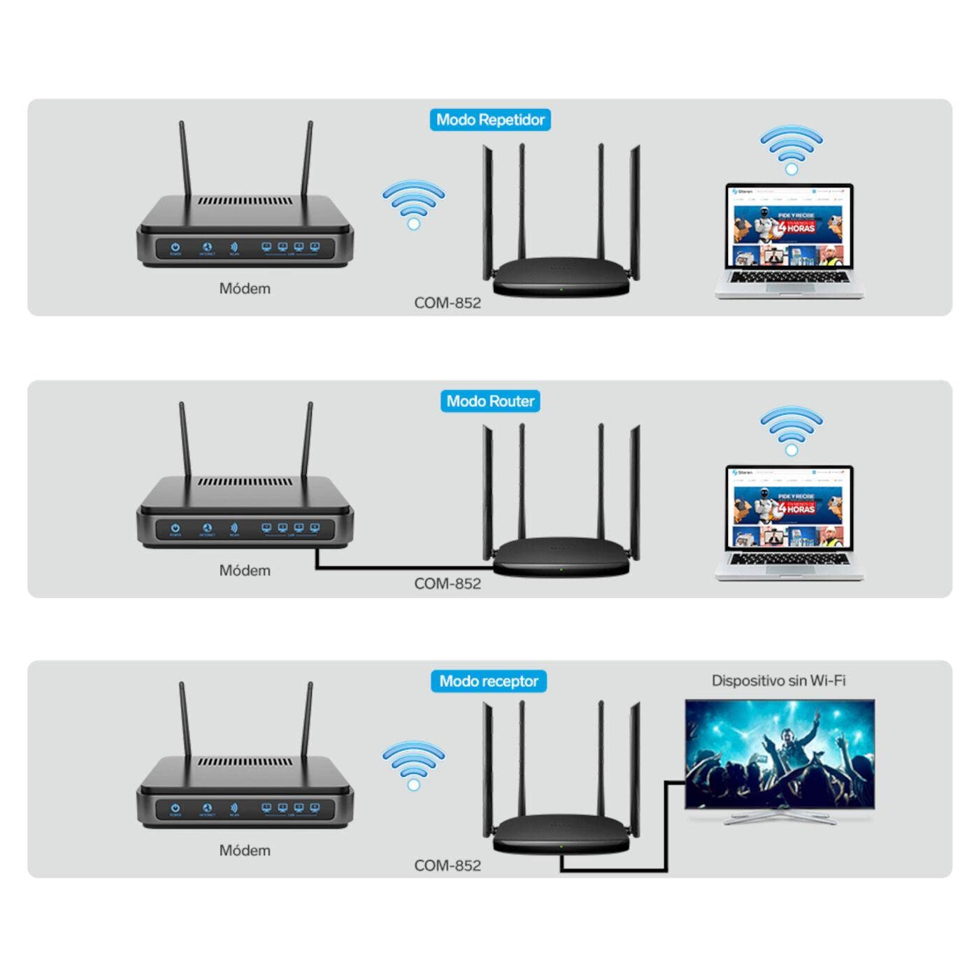 STEREN Repetidor/Router Wi-Fi, 2,4 GHz y 5 GHz (B/G/N/A/AC), hasta 30 m de Cobertura