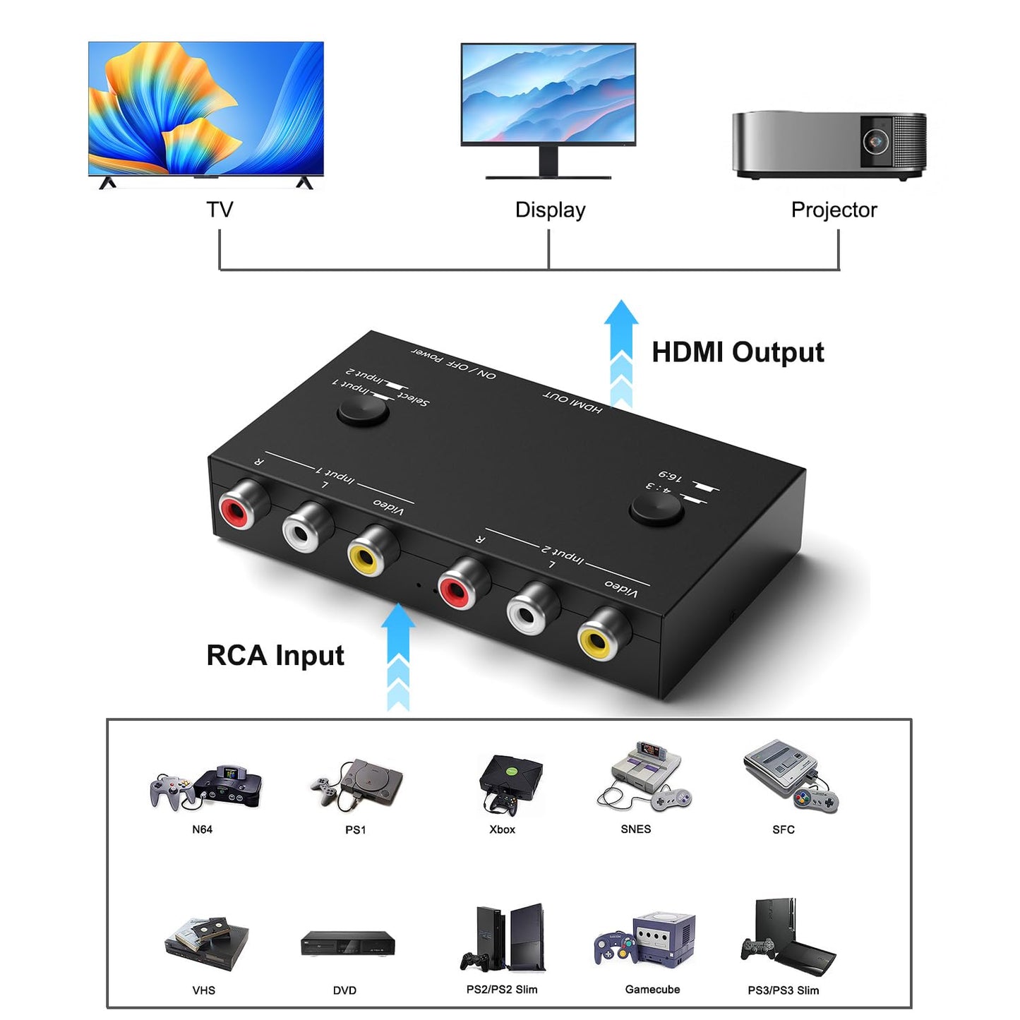 LVY - Convertidor de 2AV a HDMI Con 2 Entradas RCA y 1 Salida HDMI Compatible Con WII, N64, PS1, PS2, PS3, VHS, VCR, etc.