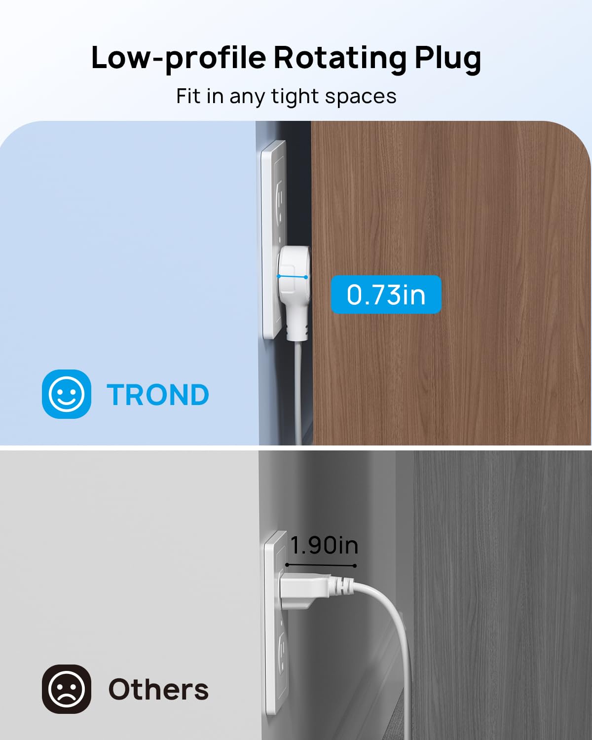 TROND Cable de Extensión 15 Pies - Enchufe Giratorio 360°, Tomas de 3 Puntas con Tierra, 13A, Cable SPT 16/3 AWG, Ideal para Hogar, Oficina, Cocina, Cruceros y Viajes, Blanco.