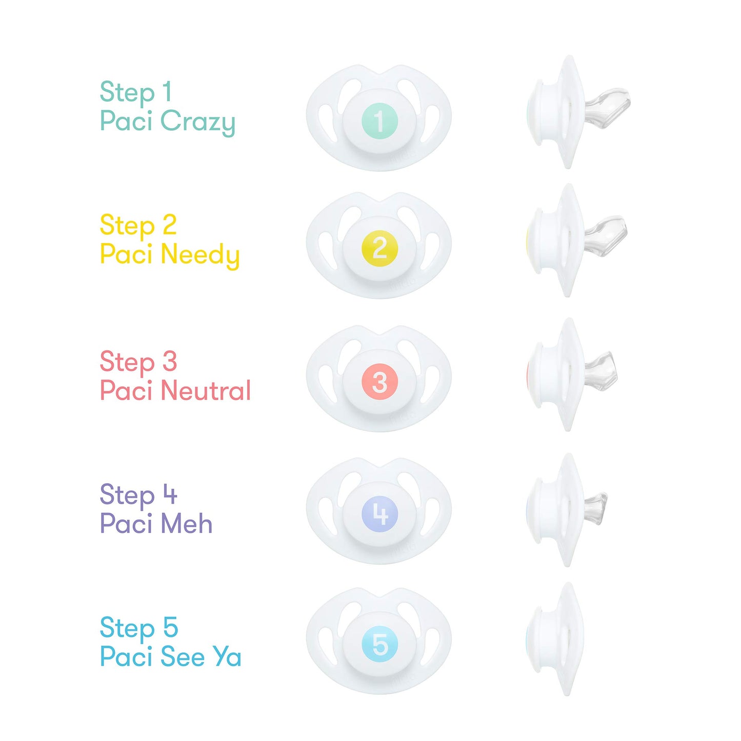FridaBaby Paci Sistema de destete