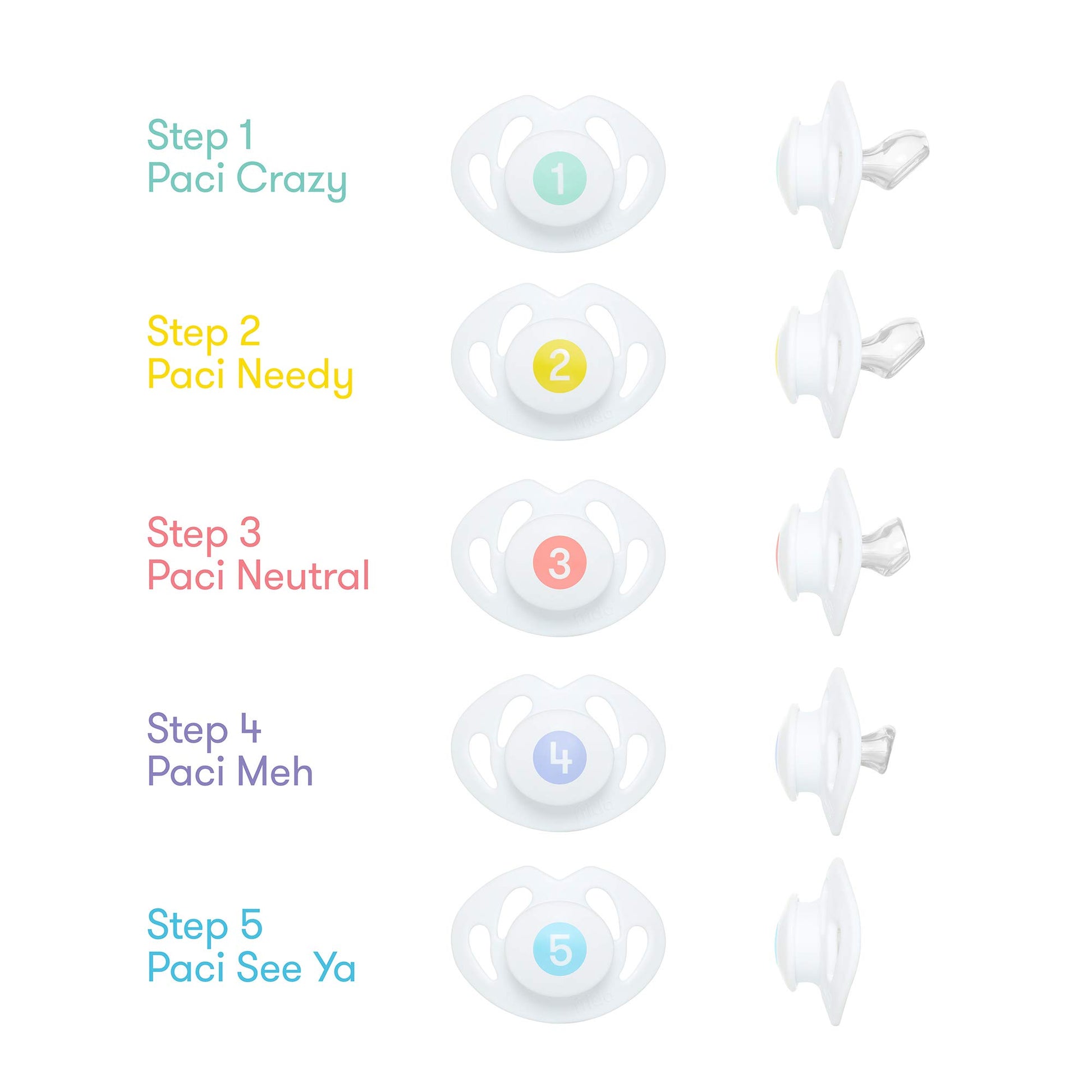 FridaBaby Paci Sistema de destete