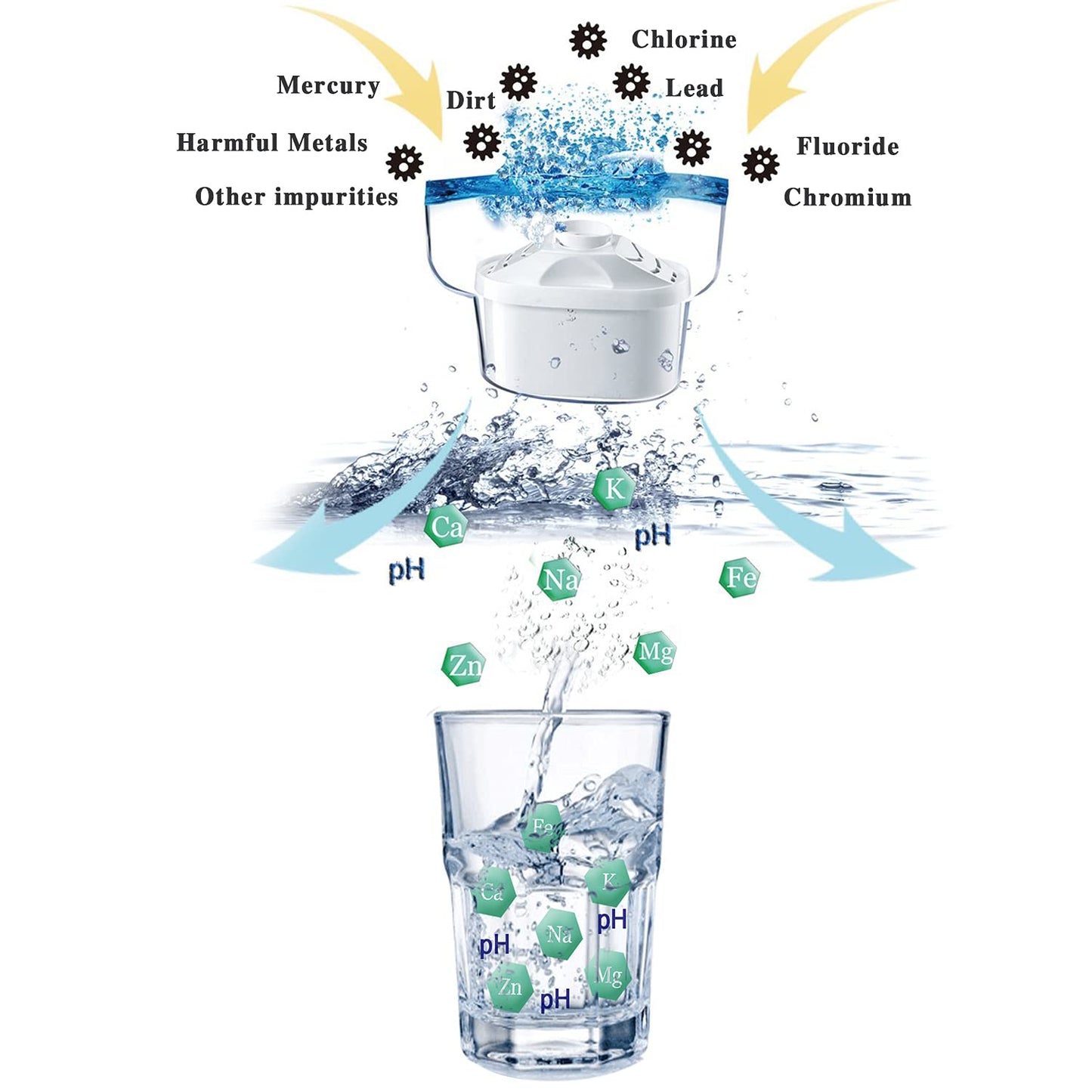 Hskyhan - Cartucho de filtro de agua alcalino - Filtros de agua para jarra de repuesto, mejora el pH, sistema de filtración de 7 etapas para purificar, paquete de 4