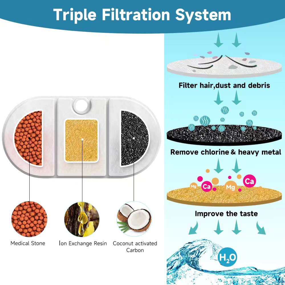 Paquete de 10 Filtros de Reemplazo Samnija Compatibles con Dispensador de Agua PETLIBRO 77 oz/2.1L para Perros