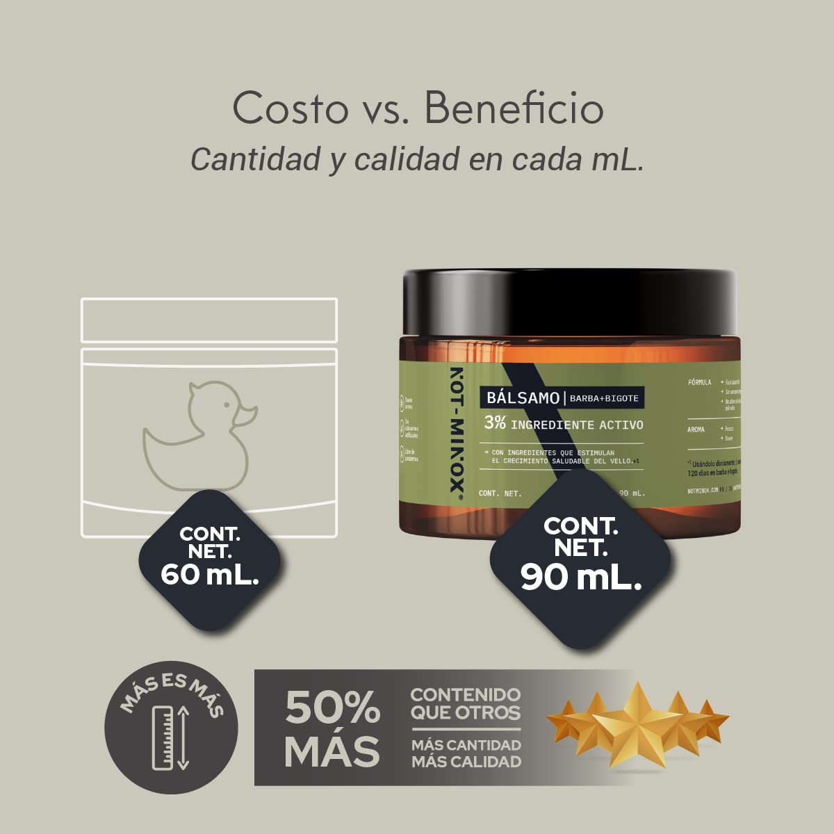Bálsamo para Crecimiento de Barba y Bigote NOT-MINOX Media o Huecos con Biotina 3% para Hombre
