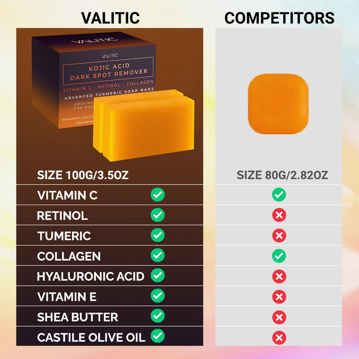 VALITIC- Jabón en barra con ácido kójico para eliminar manchas oscuras, vitamina C, retinol, colágeno y cúrcuma (original japonés)