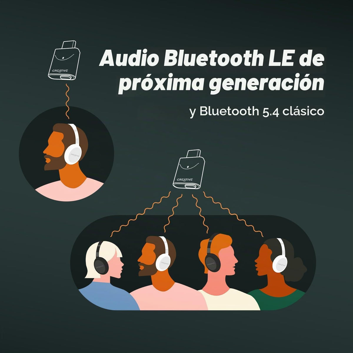 Transmisor de Audio Creative BT-W6 Inalámbrico Bluetooth 5.4 y LE con Sonido Snapdragon para PC Mac y Gaming
