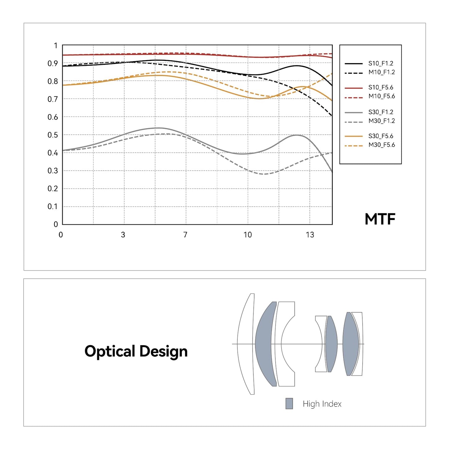 Lente de Enfoque Manual TTArtisan APS-C F1.2 50 mm para Cámara Sony E Mount