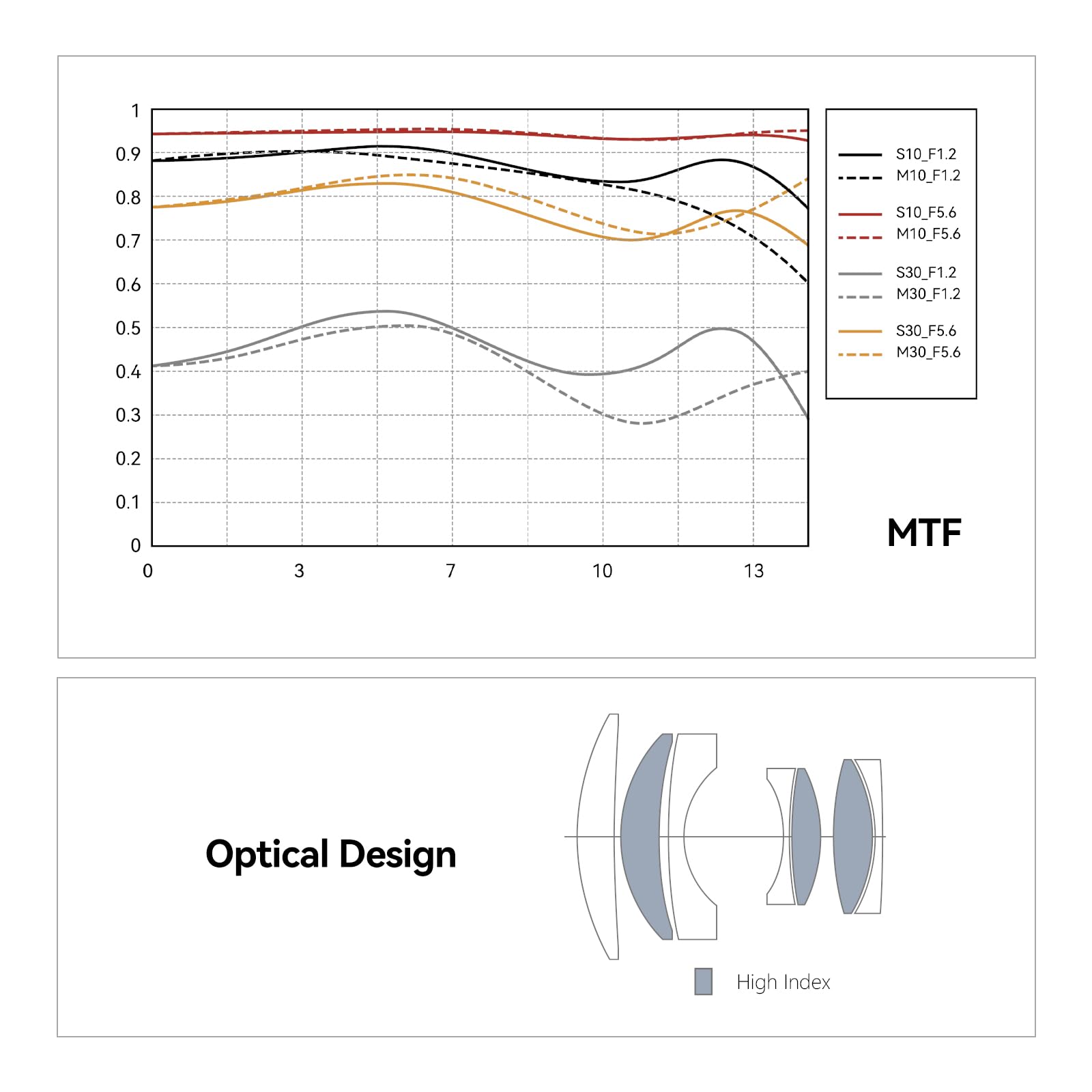 Lente de Enfoque Manual TTArtisan APS-C F1.2 50 mm para Cámara Sony E Mount