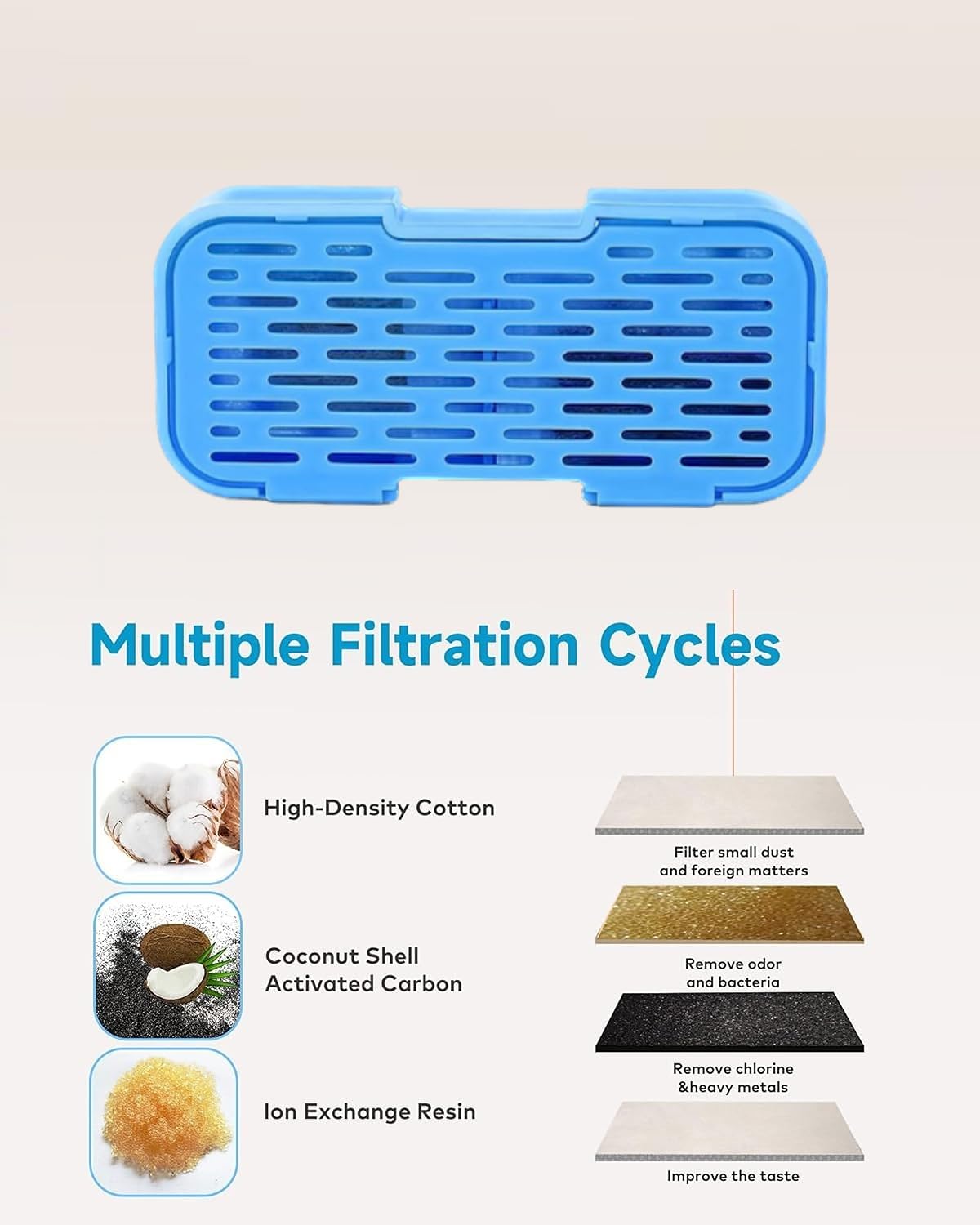 Filtros y Esponjas AOOGITF para Fuente de Agua S5 Cat