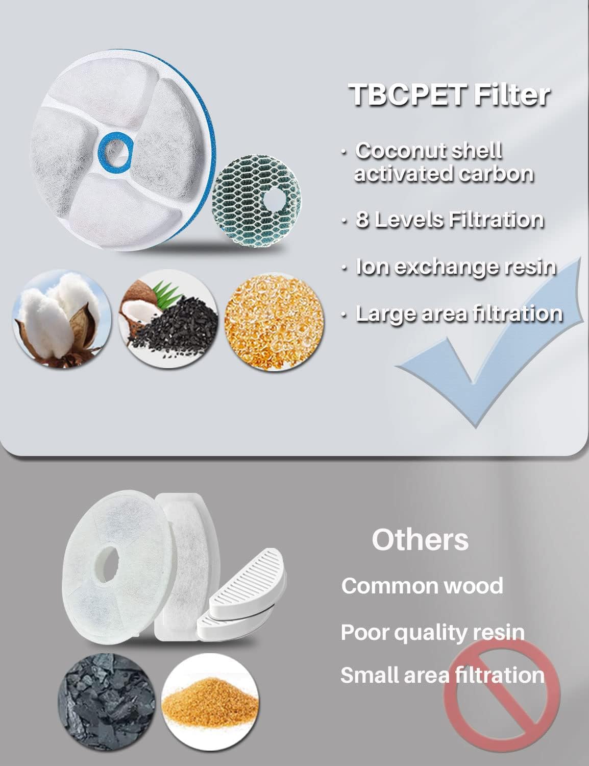 Filtros de Fuente de Agua para Gatos TBC PET Filtación Triple Ciclo Repuesto 86 oz 2.6 L