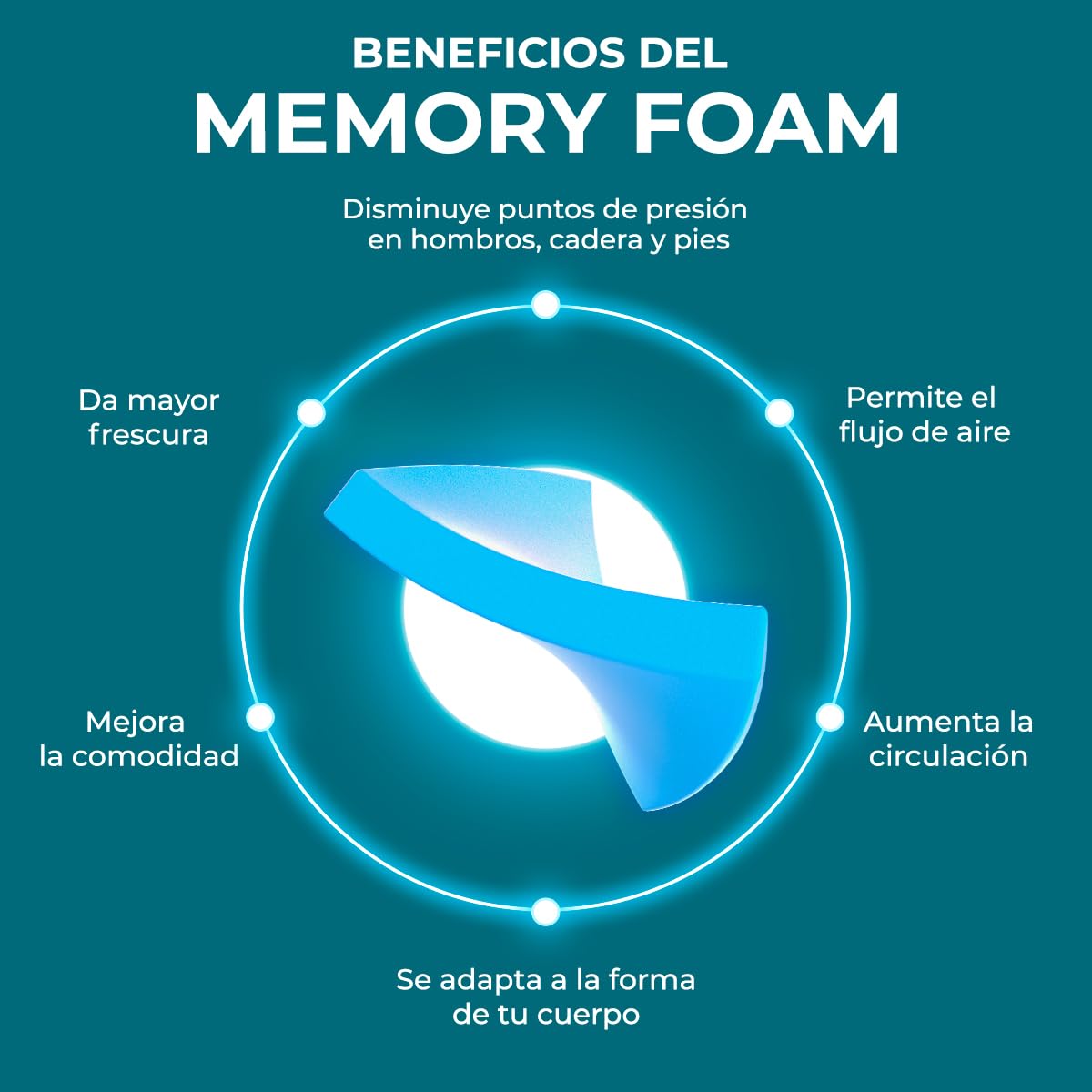 Almohada ROOMI Shoulder Memory Foam Gel Infusión Ultra Fresca Confort Medio Hipoalergénica