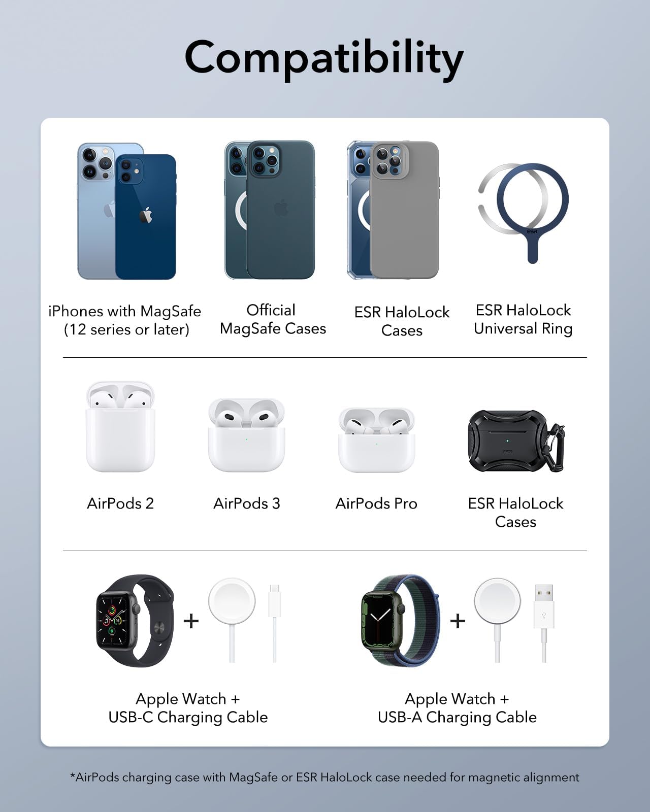 ESR - Cargador 3 en 1 para Magsafe, Soporte de Cargador de Viaje para Magsafe, Fabricado para Apple Watch Certificado, estación de Carga Plegable Compatible con Magsafe y iPhone 15/14/13/12, AirPods