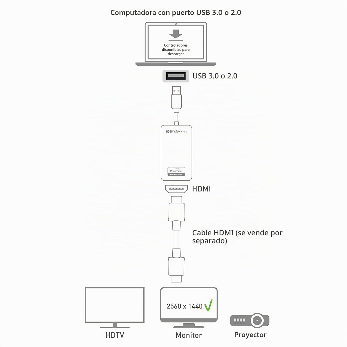 Adaptador USB 3.0 a HDMI Cable Matters Negro SuperSpeed para Windows hasta 1440p