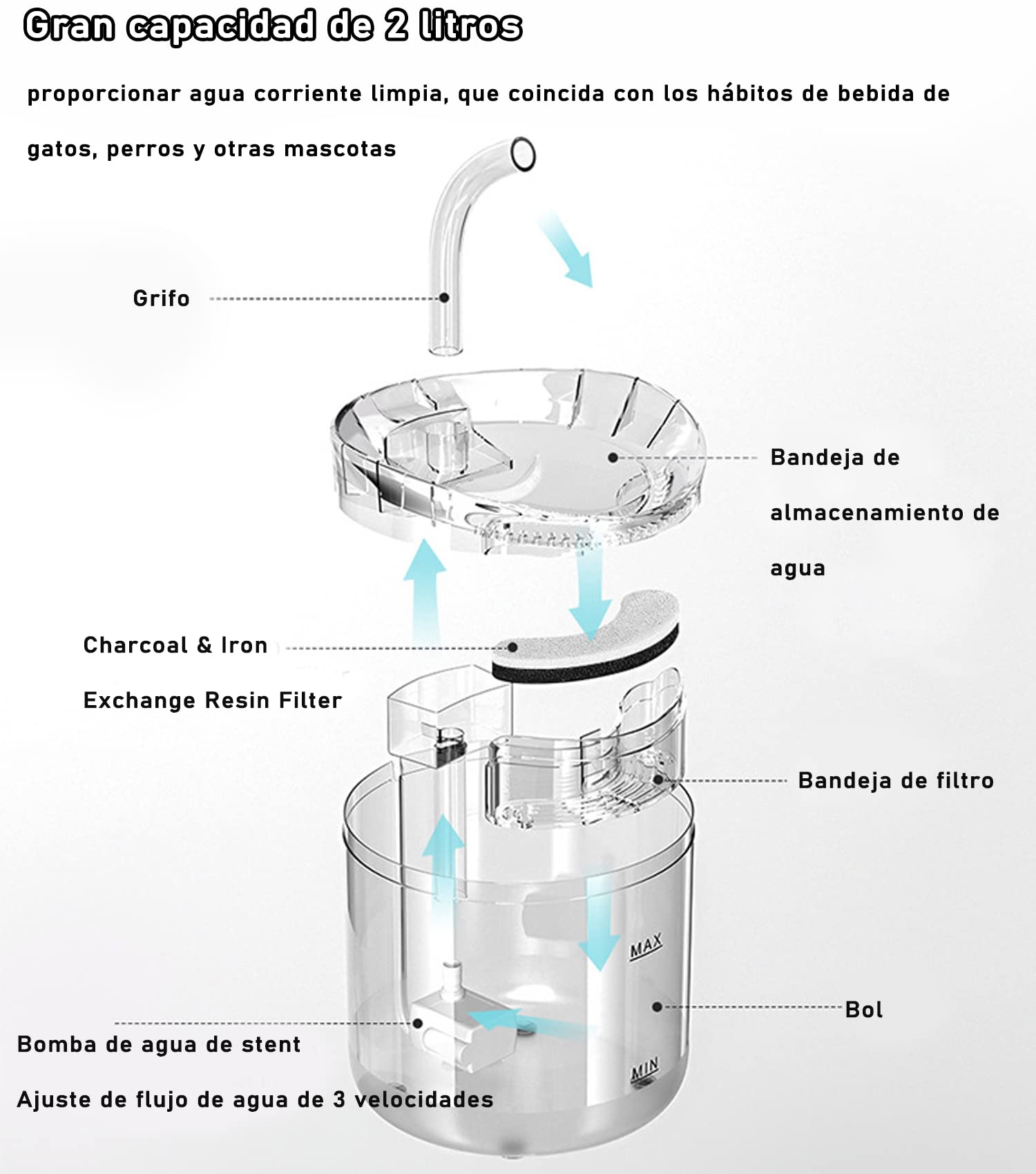 Fuente De Agua Para Gato y Perro, 2L Dispensador de Agua para Perros, Fuente de Agua Potable para Mascotas,Con 1 Filtros de Repuesto, Una Bomba Ajustable,Una Alfombrilla de Silicona Para Alimentos