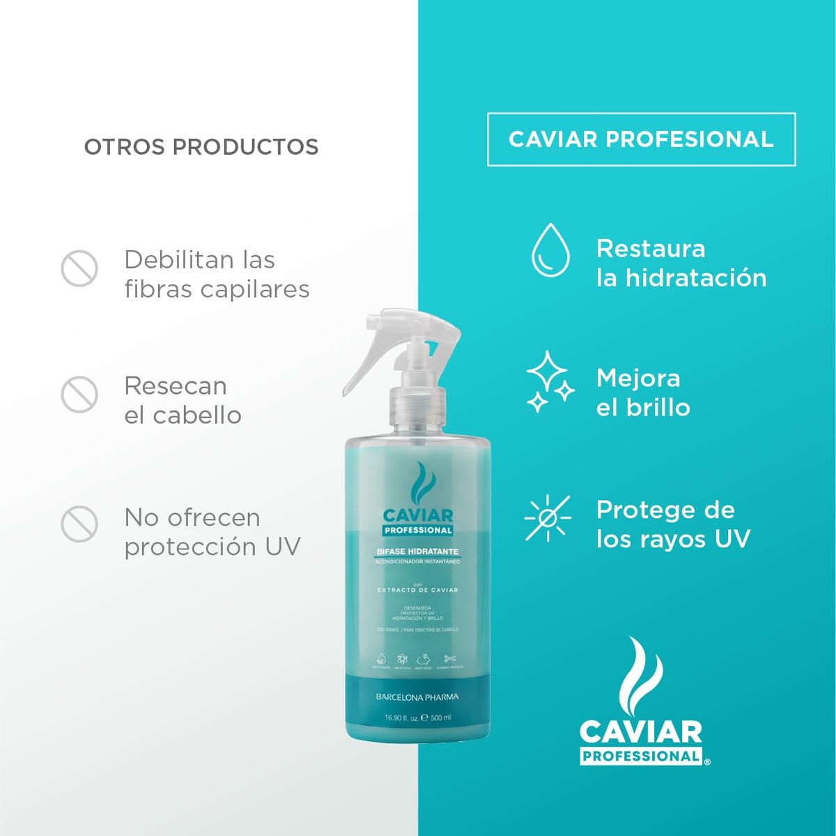 Caviar Professional | Trio Bifase Acondicionador instantáneo para cabello | Hidrata y desenreda | Sin sulfatos y parabenos | Extracto de caviar