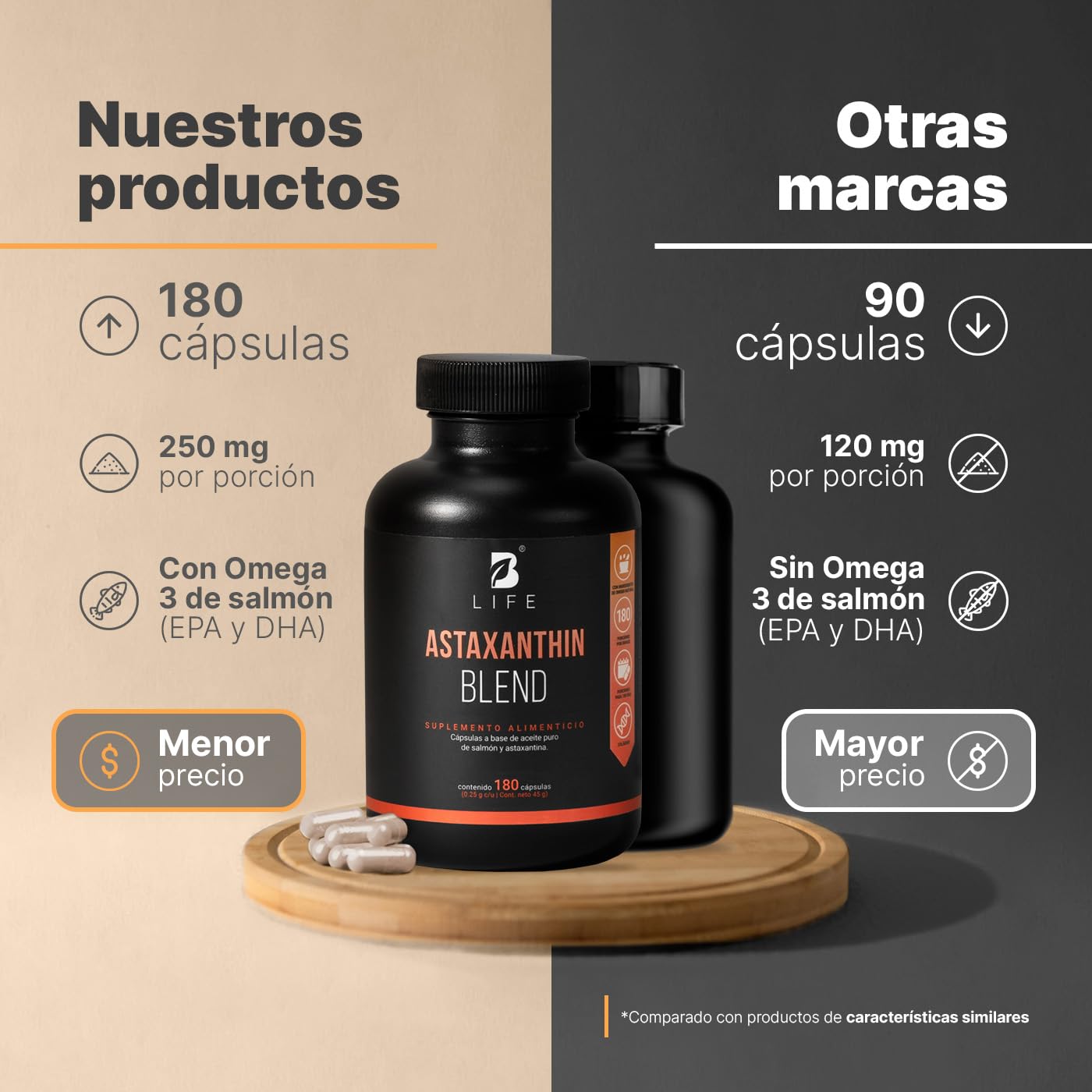 B Life Astaxantina | 180 Cápsulas | 250 mg por porción | Adicionado con Aceite Puro de Salmón Omega 3 | Ingredientes naturales | Astaxanthin Blend.