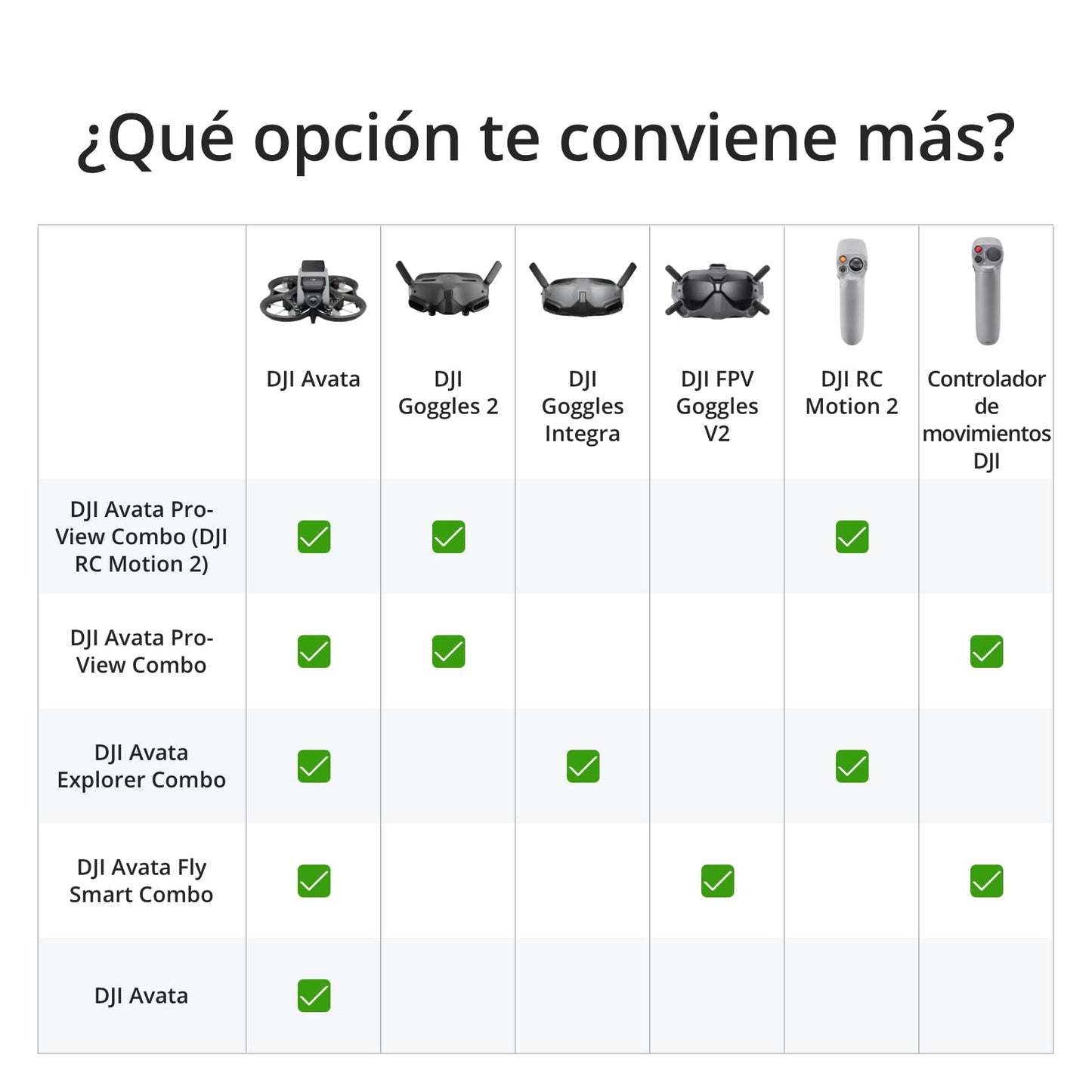 DJI Avata Explorer Pack Dron con cámara FPV, cuadricóptero VANT con vídeo 4K estabilizado, Campo de visión superamplio de 155°, Incluye el Nuevo RC Motion 2 y Goggles Integra