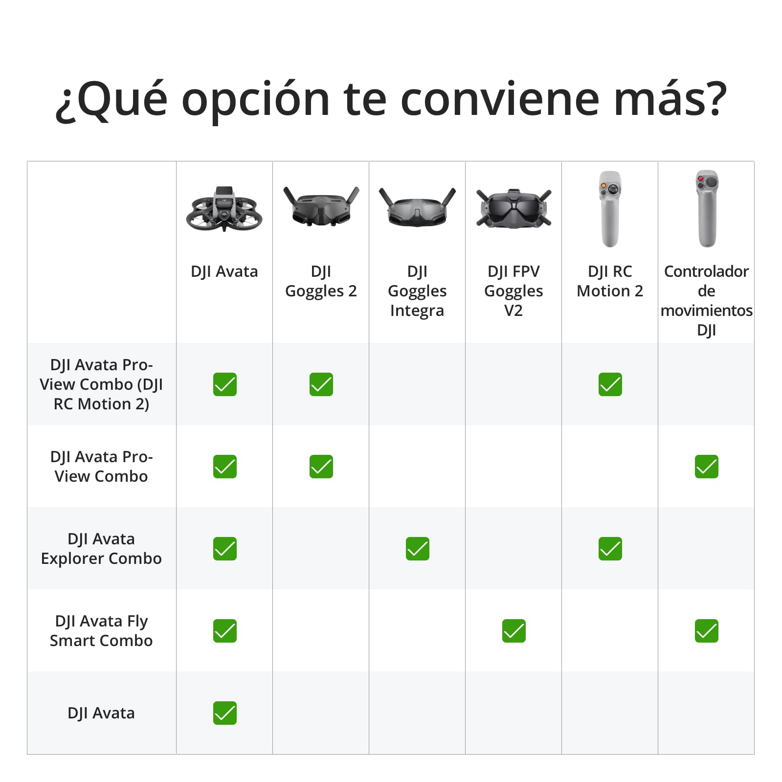 DJI Avata Explorer Pack Dron con cámara FPV, cuadricóptero VANT con vídeo 4K estabilizado, Campo de visión superamplio de 155°, Incluye el Nuevo RC Motion 2 y Goggles Integra