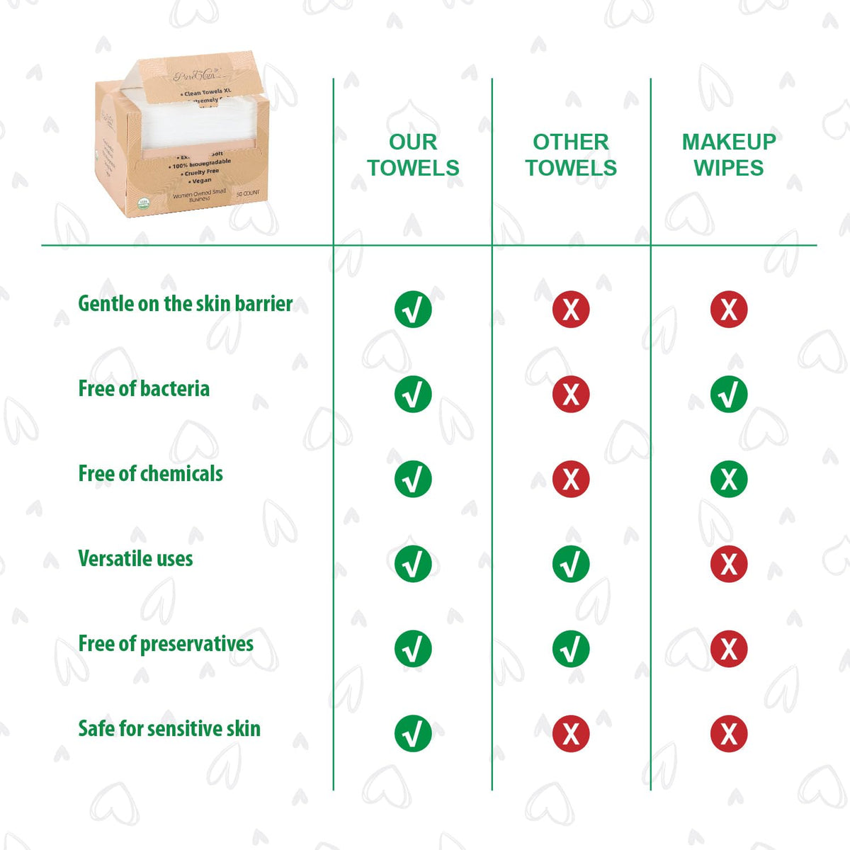 Toner Depot Toallas Faciales Desechables, Toallas Faciales Biodegradables, Toallas Faciales Limpias Xl, Súper Suaves Y Gruesas, Toallitas Secas Desmaquillantes, Paños Faciales Para Piel Sensible, 10"×