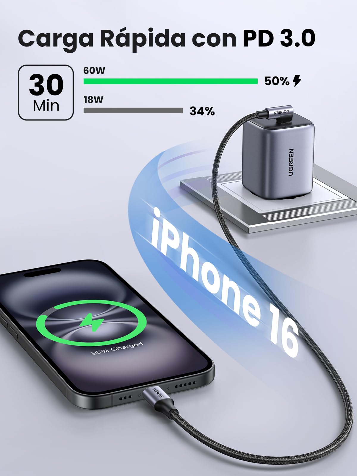 Cable USB C a C UGREEN Negro de 0.5M con Carga Rápida 60W para iPhone, Galaxy, MacBook Pro e iPad Pro