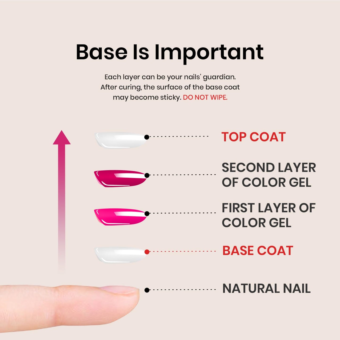 beetles Gel Polish 2 piezas 15ml No Wipe Gel Top Coat y Base Coat Set - Acabado Brillante y de Larga Duración, Lámpara LED Soak Off Capa Superior de Base de Gel Acabado Brillante