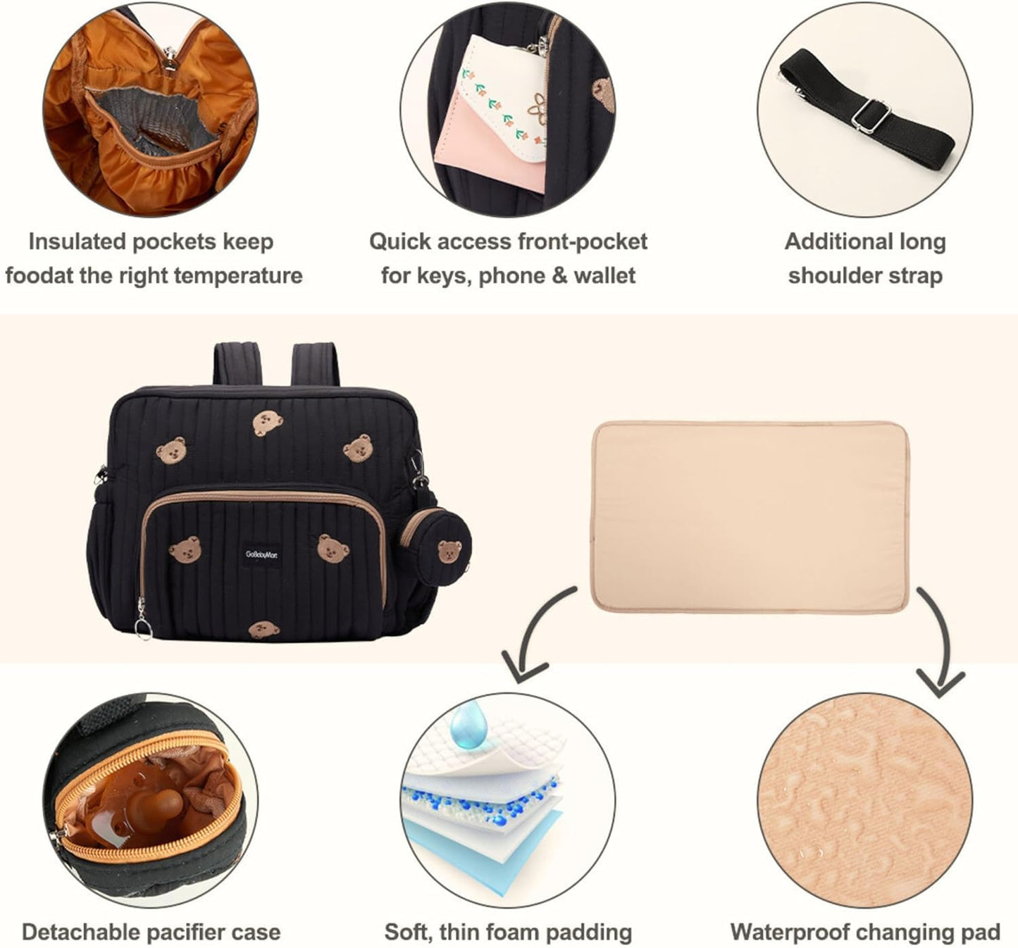 GOBABYMART - Mochila para pañales con cambiador, bolsa de viaje para bebé, bolsillos aislados para botellas, correas para carriola (medianas, osos negros)