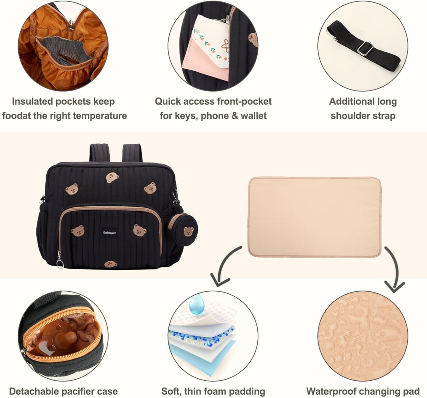 GOBABYMART - Mochila para pañales con cambiador, bolsa de viaje para bebé, bolsillos aislados para botellas, correas para carriola (medianas, osos negros)