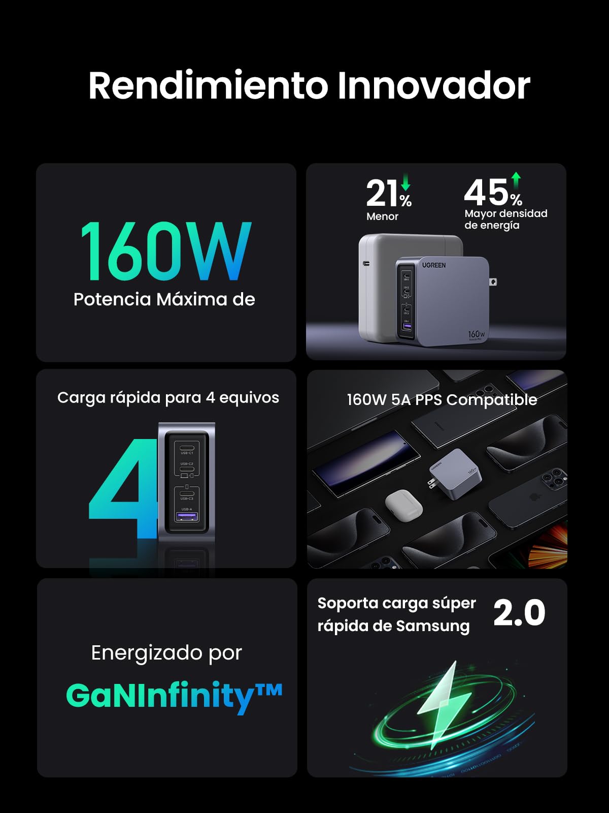 Cargador Tipo C UGREEN Nexode Pro 160W Negro PPS GAN de Pared 4 Puertos para iPad, iPhone y Galaxy