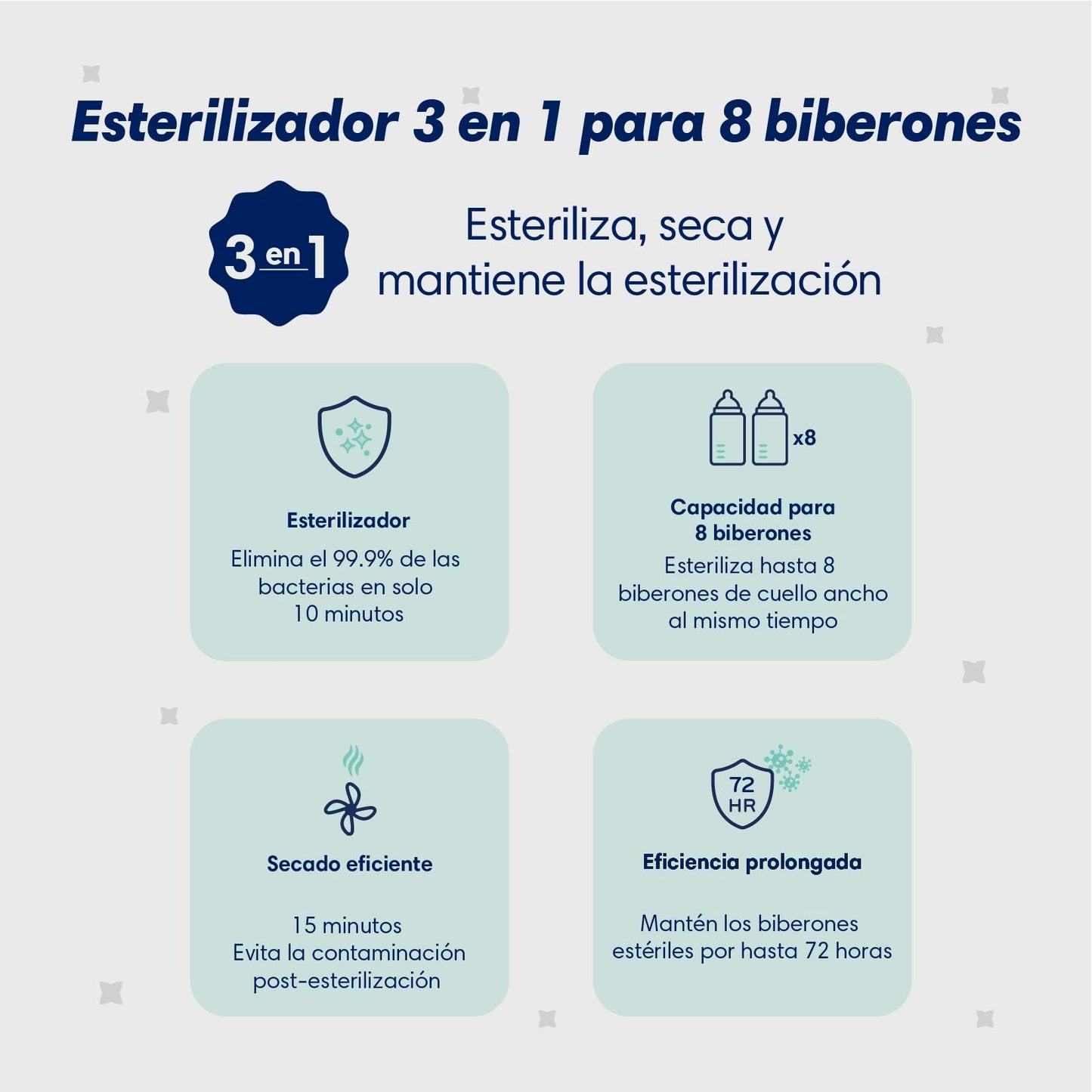 Consi Esterilizador de Biberones y Secador, Accesorios de Bebé (Esteriliza Hasta 8 Biberones), con Panel Táctil, Función de Secado Rápido y Protección Contra Funcionamiento en Seco | ES01