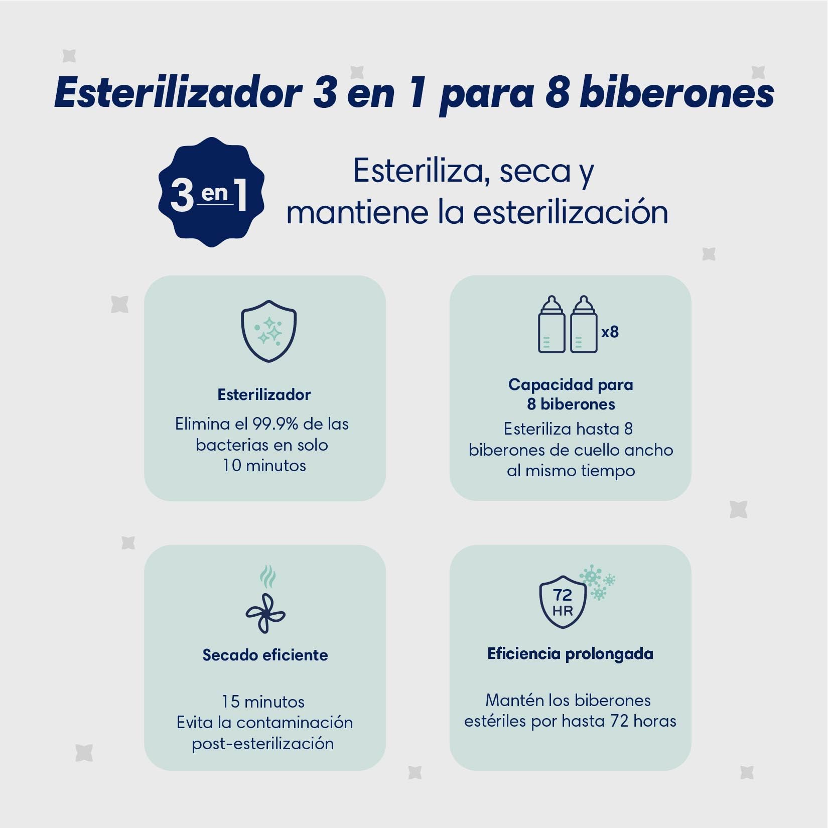 Consi Esterilizador de Biberones y Secador, Accesorios de Bebé (Esteriliza Hasta 8 Biberones), con Panel Táctil, Función de Secado Rápido y Protección Contra Funcionamiento en Seco | ES01