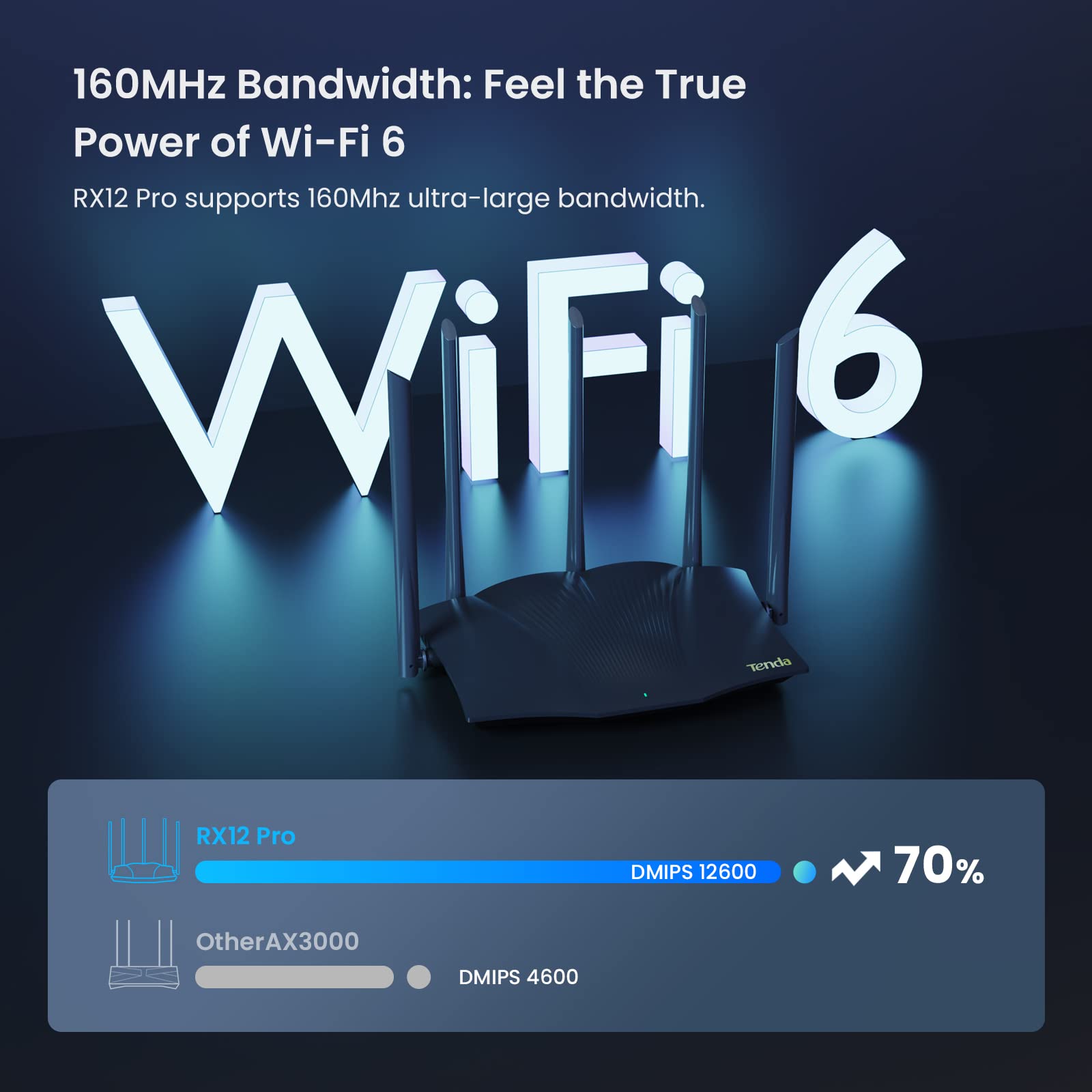 Tenda RX12Pro AX3000 Router WiFi 6 - Doble Banda, 1xWAN/3xLAN Puertos Gigabit, 5 Antenas de 6dBi, Router Gamming, Soporta VPN WPA3 WPS OFDMA, MU-MIMO, Modo Repetidor
