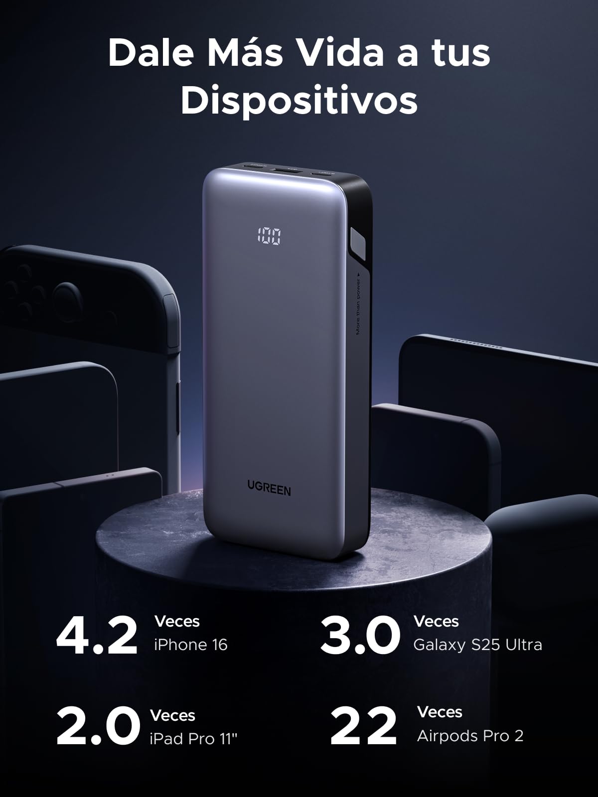 Batería Portátil UGREEN Nexode 20000mAh Negro con 3 Puertos 30W Compatible con Galaxy y iPhone