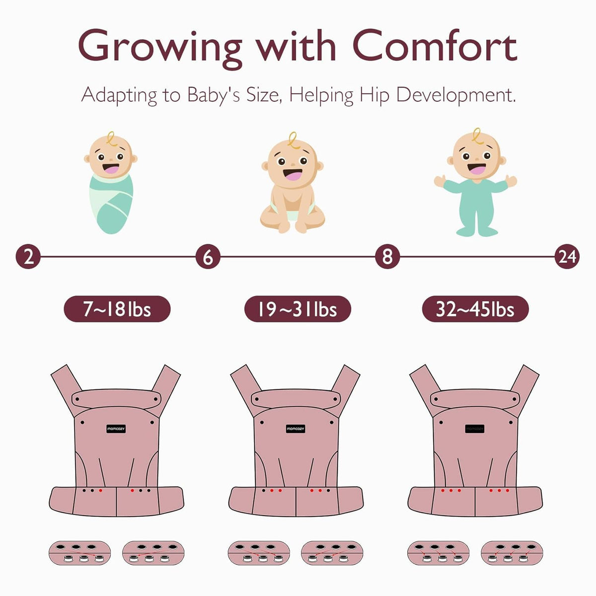 Momcozy Portabebés, Capacidad de Peso de 3,2 kg a 20,4 kg