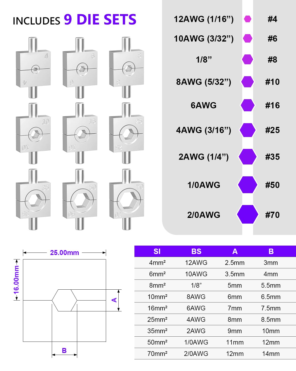 CHANHYD - Juego de tenaza engarzadora hidráulica de baterías para terminales de cable con 9 troqueles de 12 AWG a 2/0