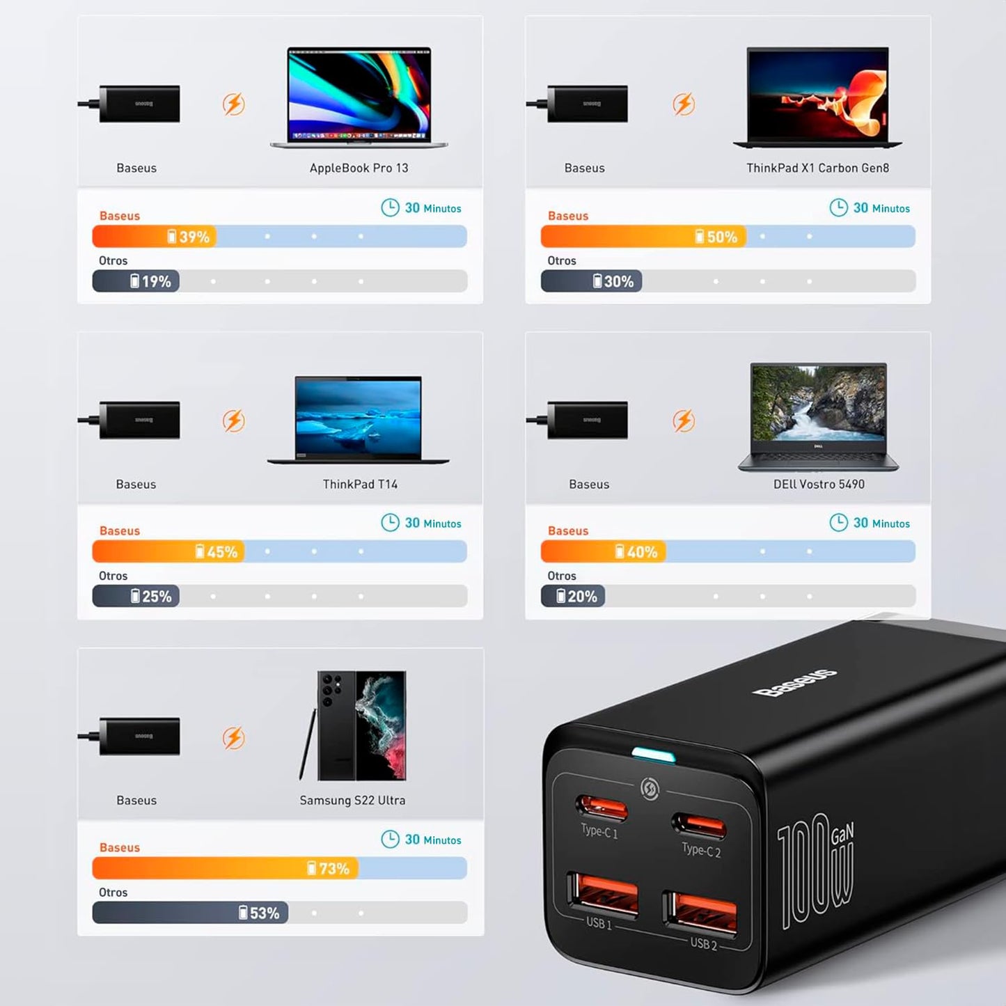 Baseus Cargador USB C,100W GaN3 Pro Cargador Multipuertos,de Escritorio con 2 entradas USB+2 Tipo C de Carga rápida 100W Compatible con MacBook Pro iPhone 15, Galaxy S24, iPad Pro, Notebook, Tablet