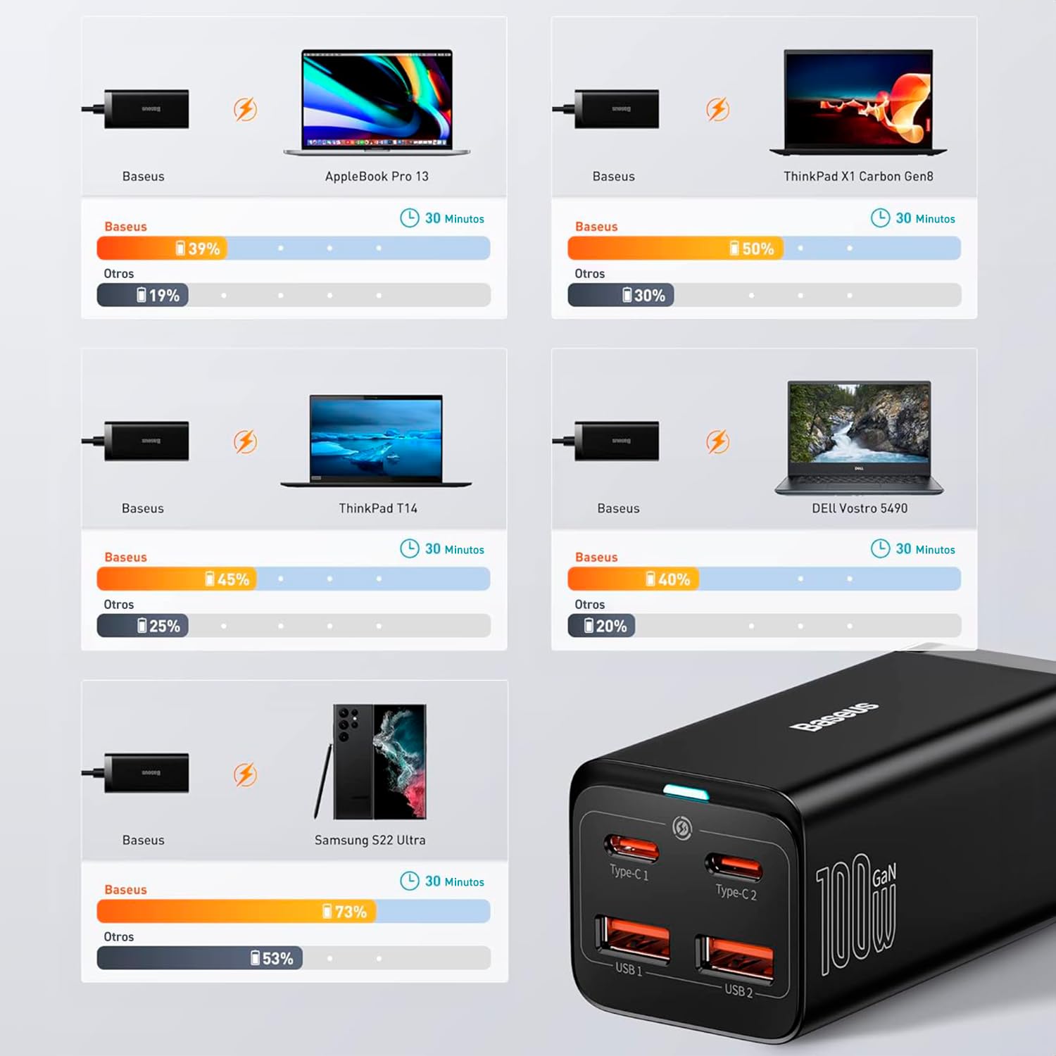 Baseus Cargador USB C,100W GaN3 Pro Cargador Multipuertos,de Escritorio con 2 entradas USB+2 Tipo C de Carga rápida 100W Compatible con MacBook Pro iPhone 15, Galaxy S24, iPad Pro, Notebook, Tablet