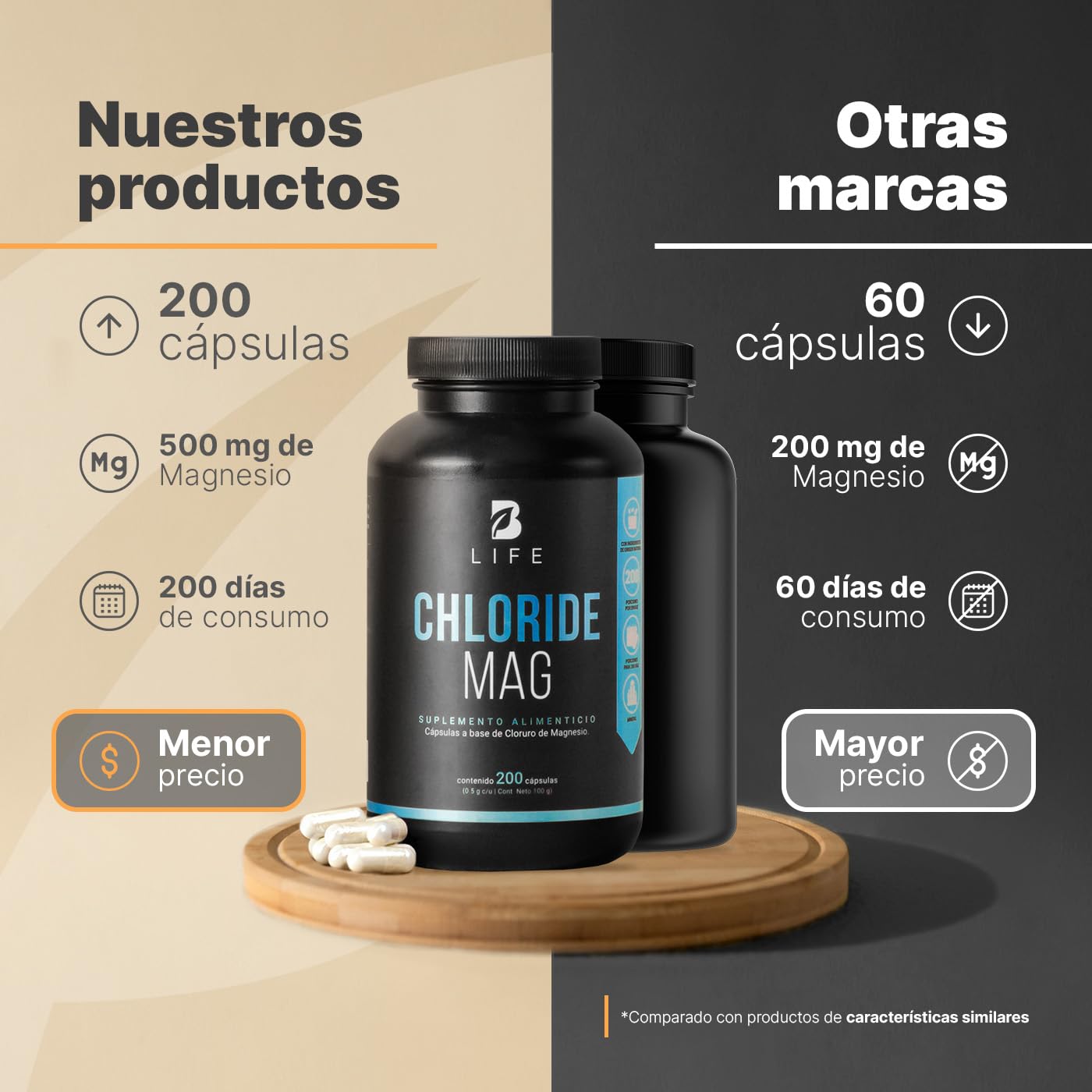 Cloruro de Magnesio 500 mg. 200 Cápsulas Ingredientes naturales. Chloride Mag B Life.